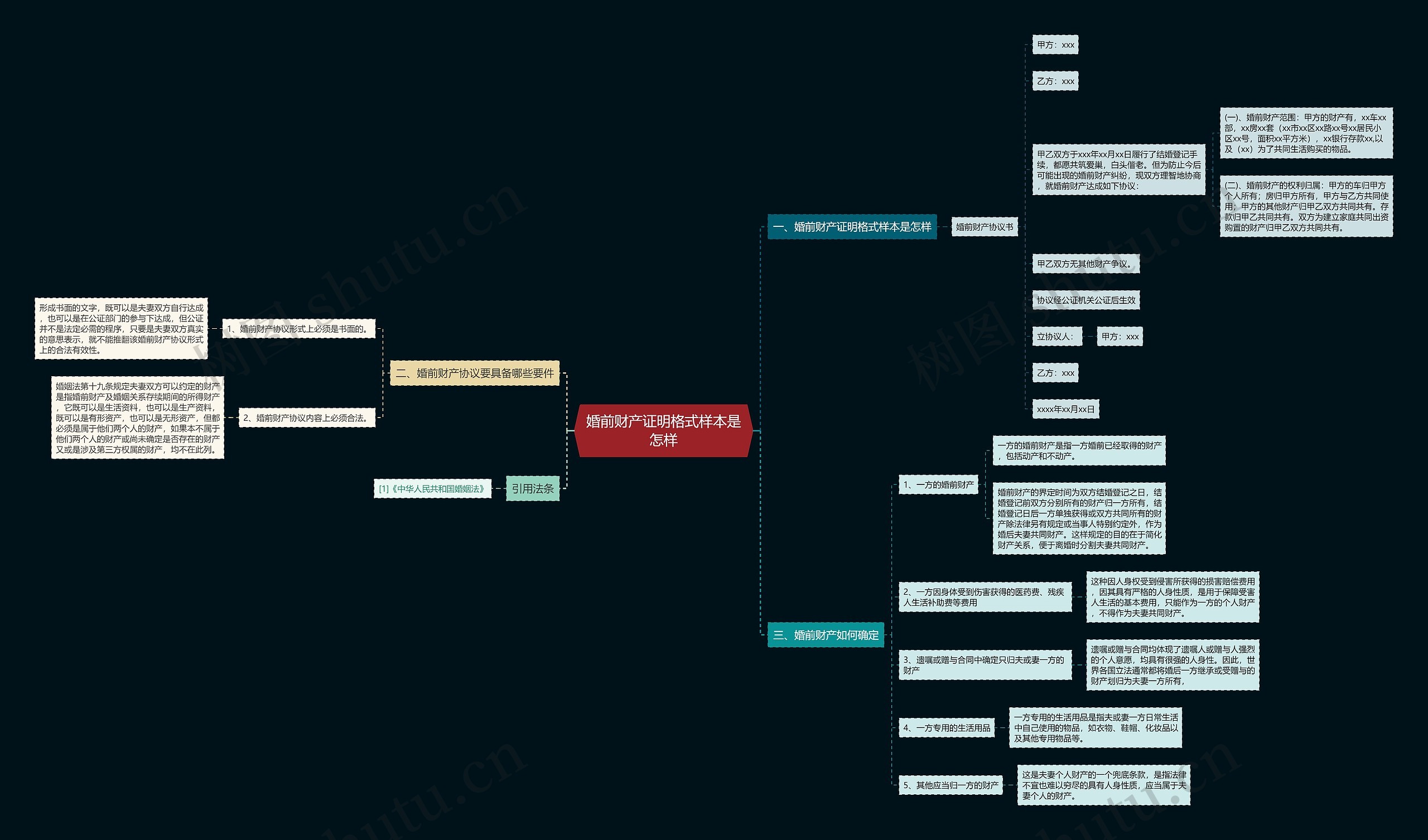 婚前财产证明格式样本是怎样思维导图