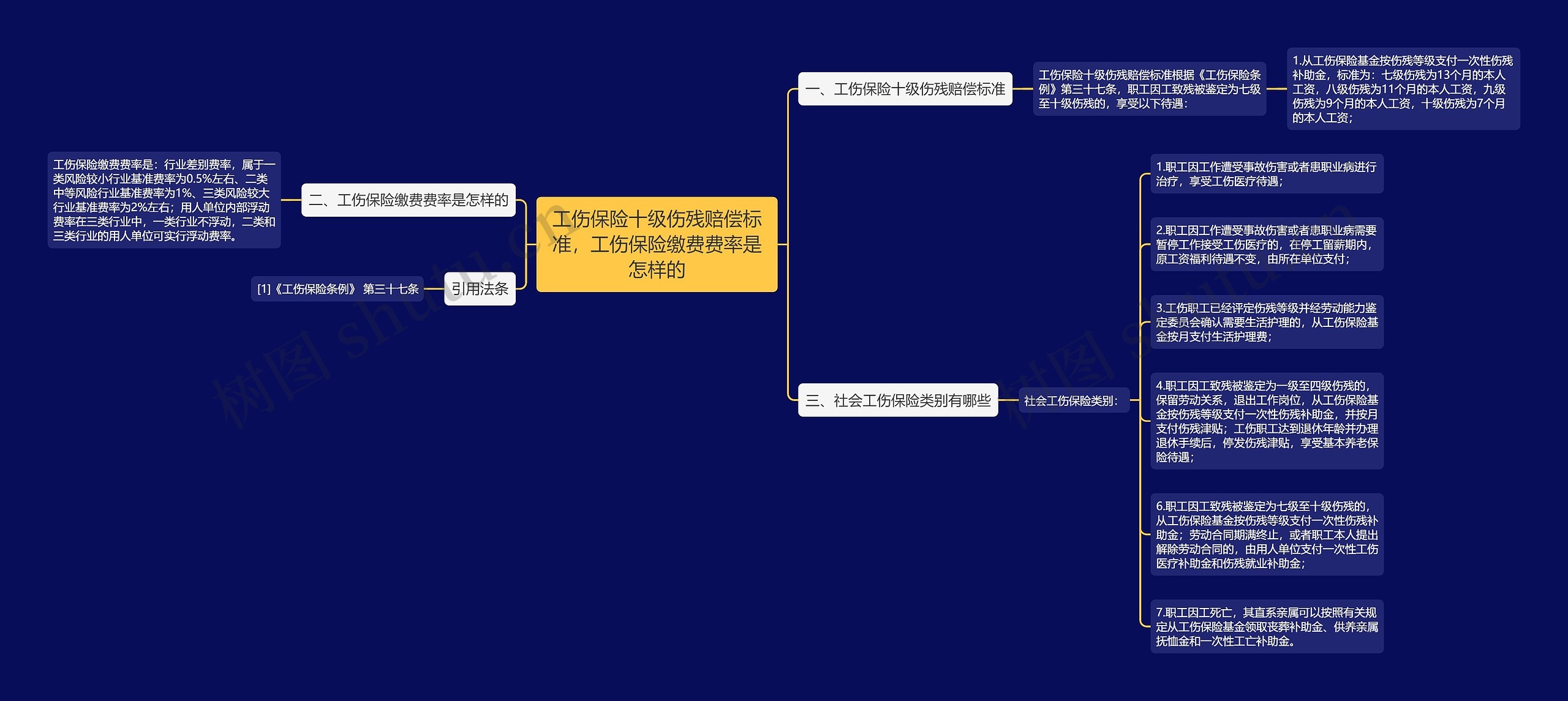 工伤保险十级伤残赔偿标准,工伤保险缴费费率是怎样的 工伤保险十级伤残赔偿标准,工伤保险缴费费率是怎样的