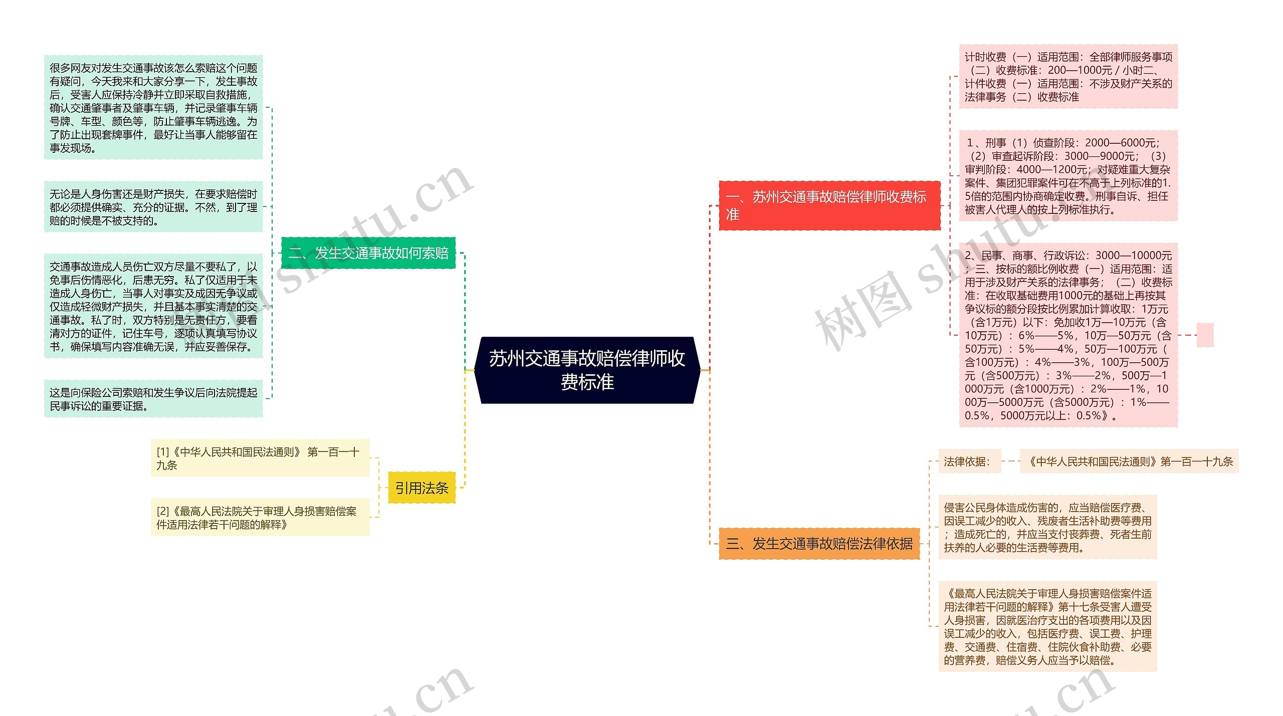 苏州交通事故赔偿律师收费标准