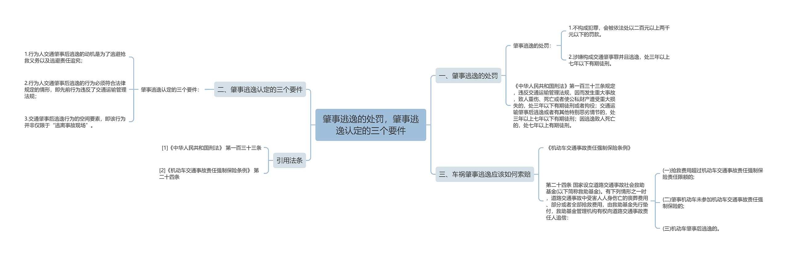 肇事逃逸的处罚，肇事逃逸认定的三个要件