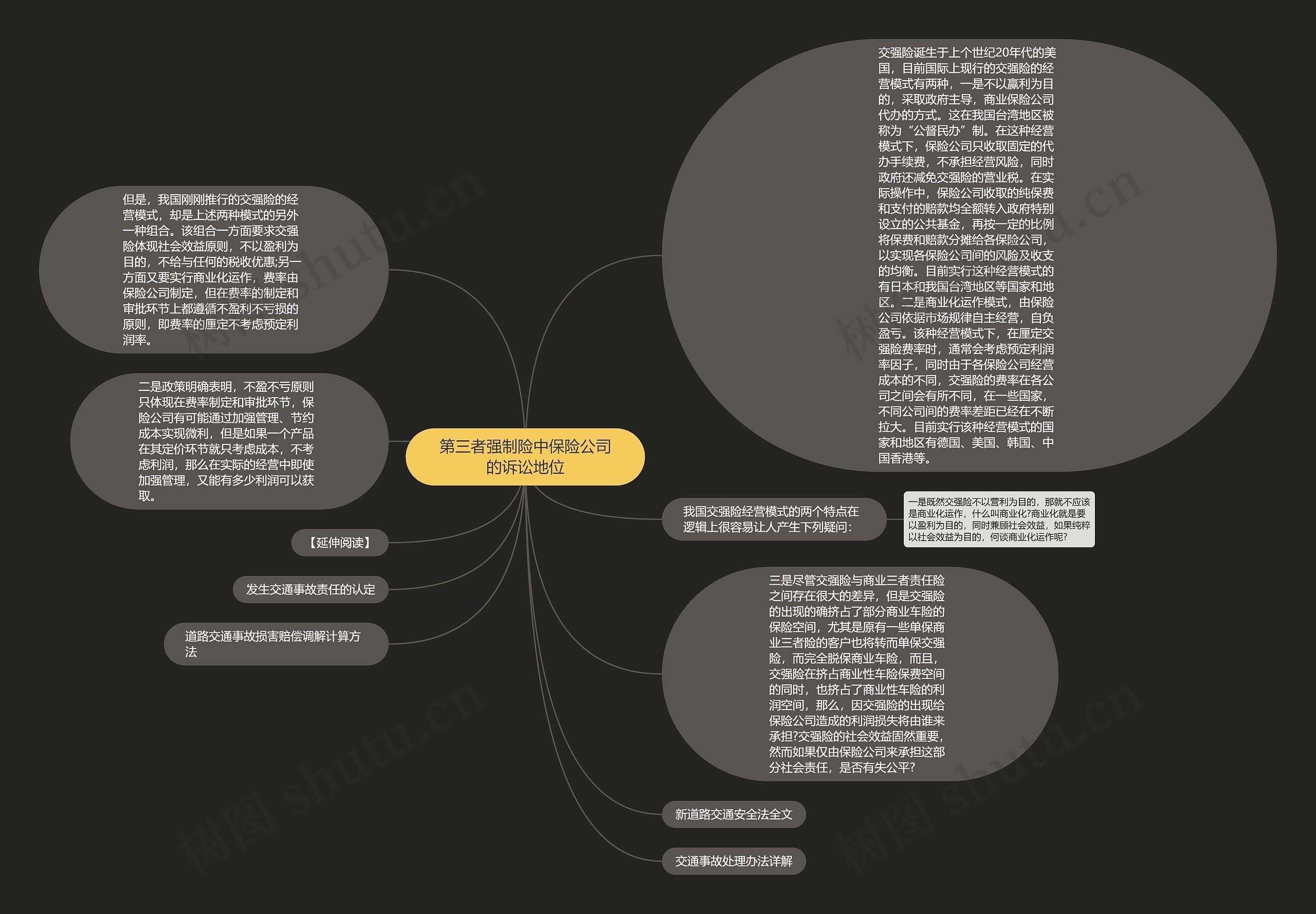 第三者强制险中保险公司的诉讼地位思维导图