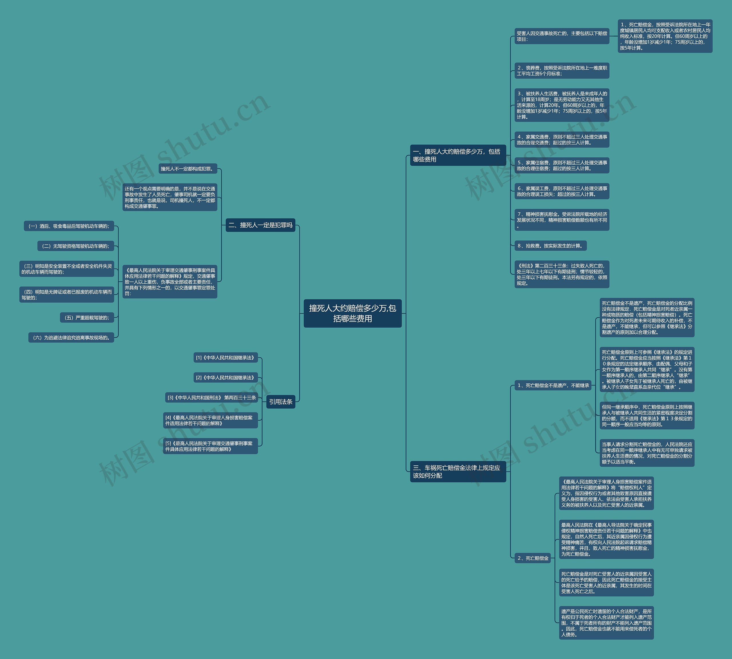 撞死人大约赔偿多少万,包括哪些费用 撞死人大约赔偿多少万,包括哪些费用