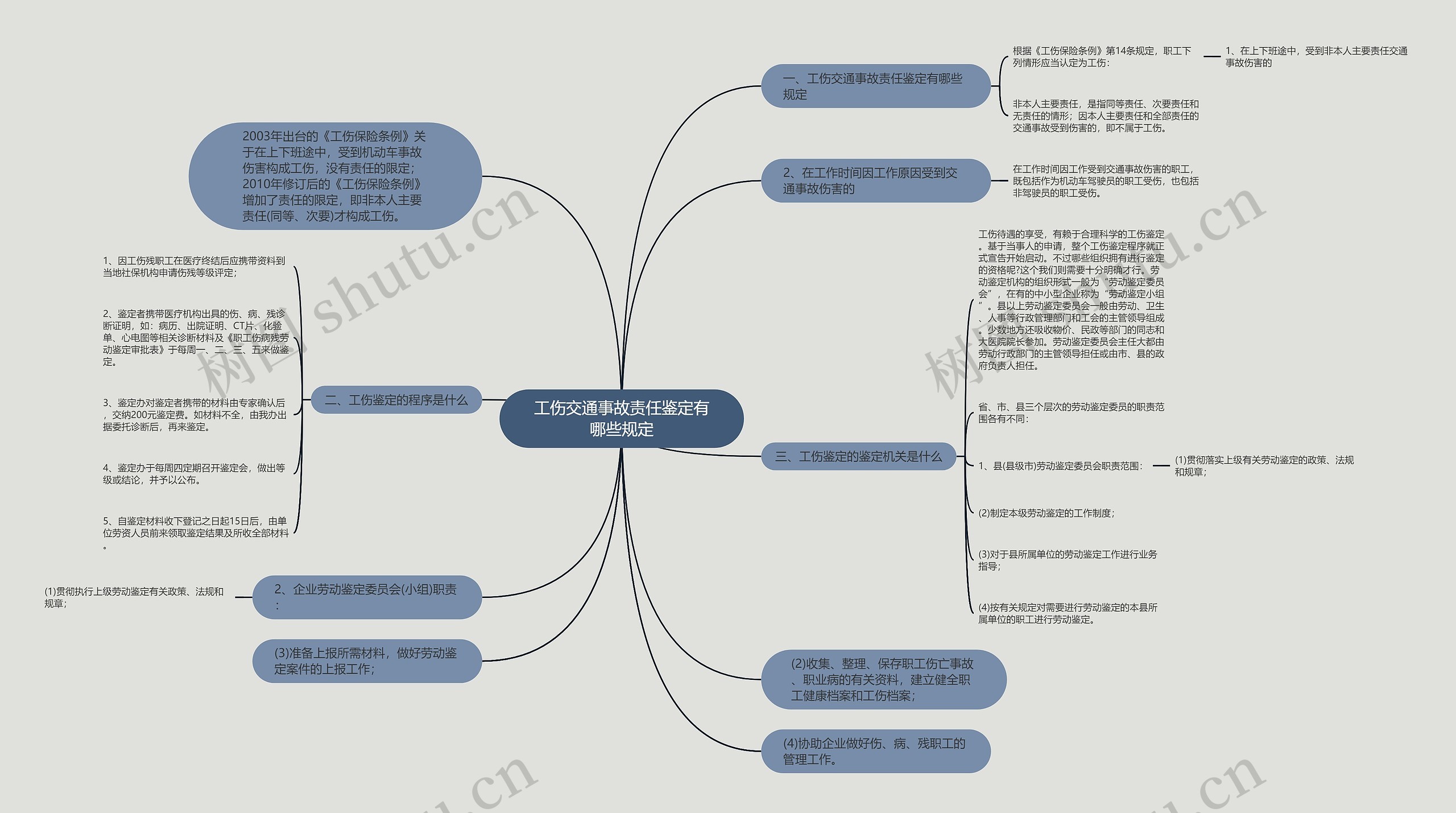 工伤交通事故责任鉴定有哪些规定 工伤交通事故责任鉴定有哪些规定