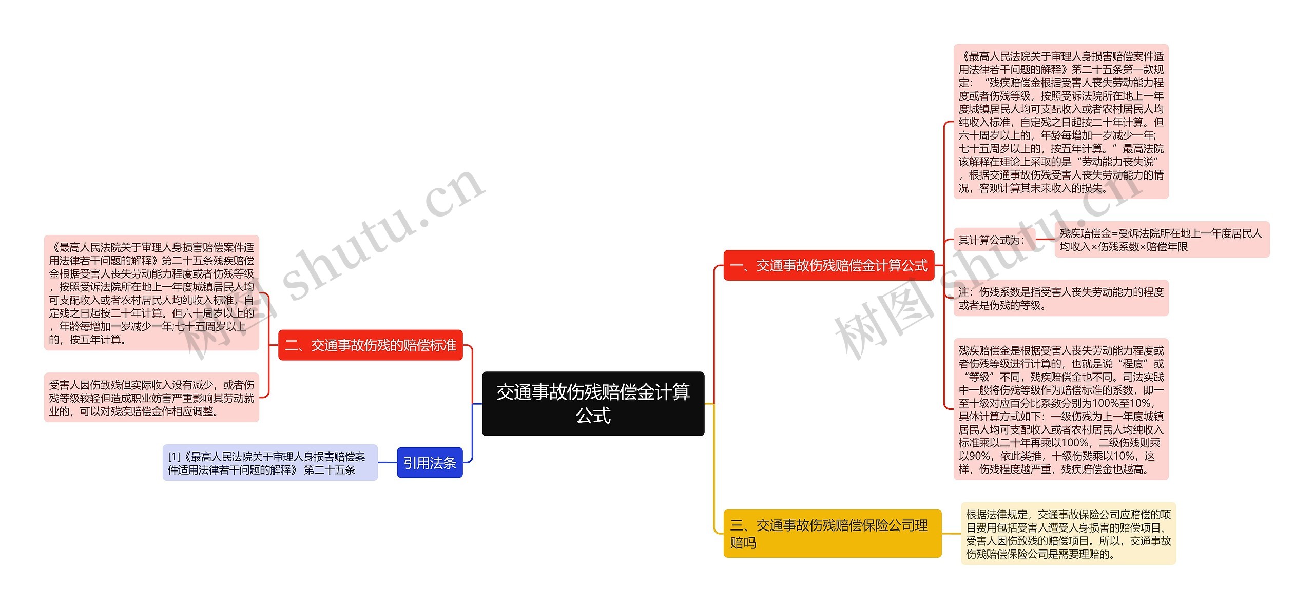 交通事故伤残赔偿金计算公式