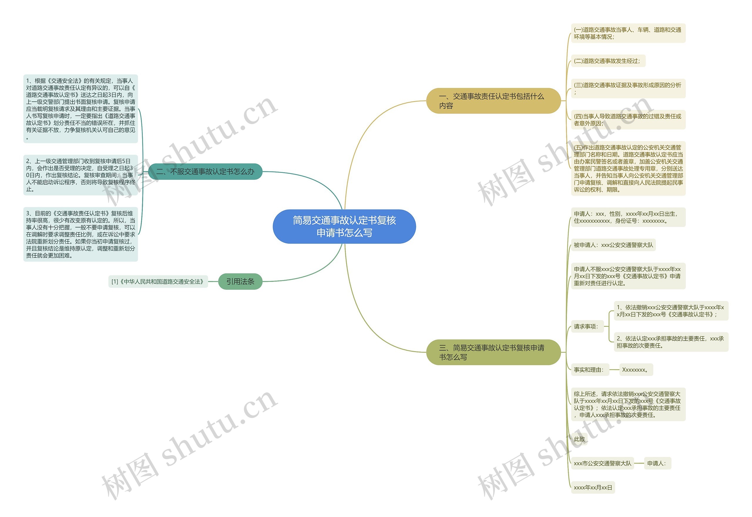 简易交通事故认定书复核申请书怎么写思维导图