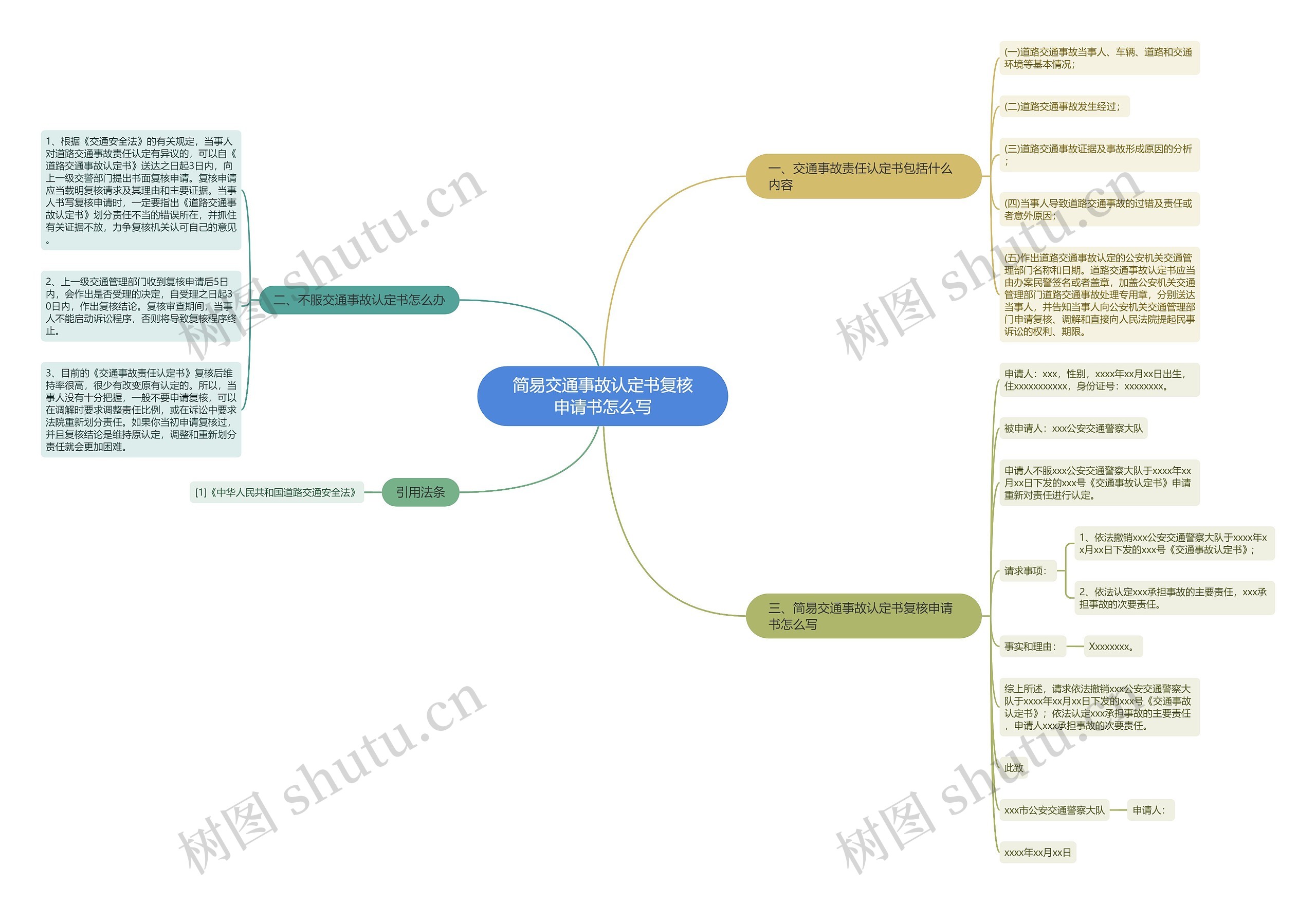 简易交通事故认定书复核申请书怎么写 简易交通事故认定书复核申请书怎么写