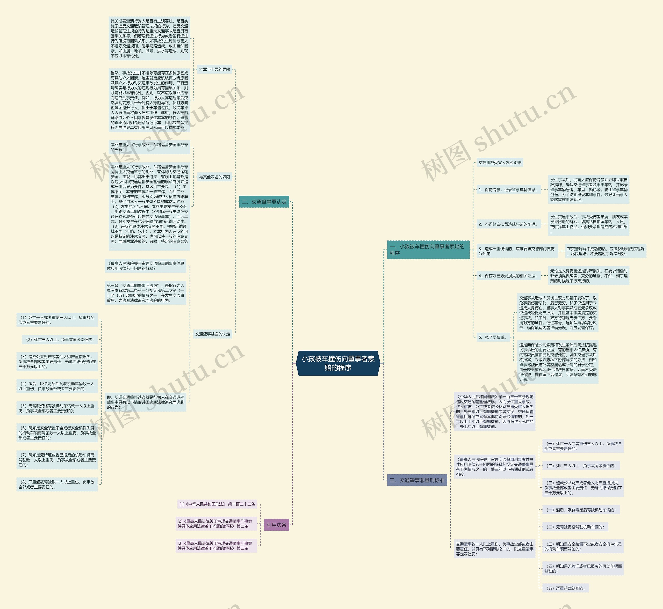 小孩被车撞伤向肇事者索赔的程序 小孩被车撞伤向肇事者索赔的程序