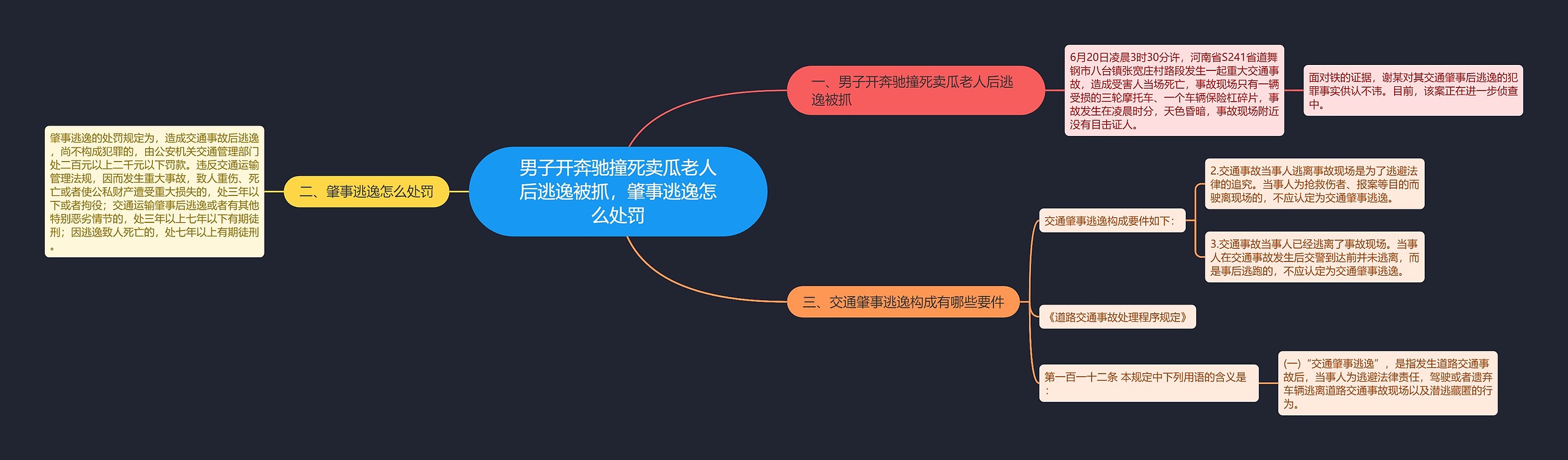 男子开奔驰撞死卖瓜老人后逃逸被抓,肇事逃逸怎么处罚 男子开奔驰撞死卖瓜老人后逃逸被抓,肇事逃逸怎么处罚