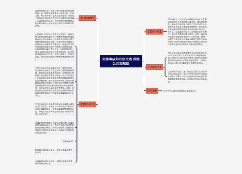 交通事故对方负全责 保险公司需赔偿