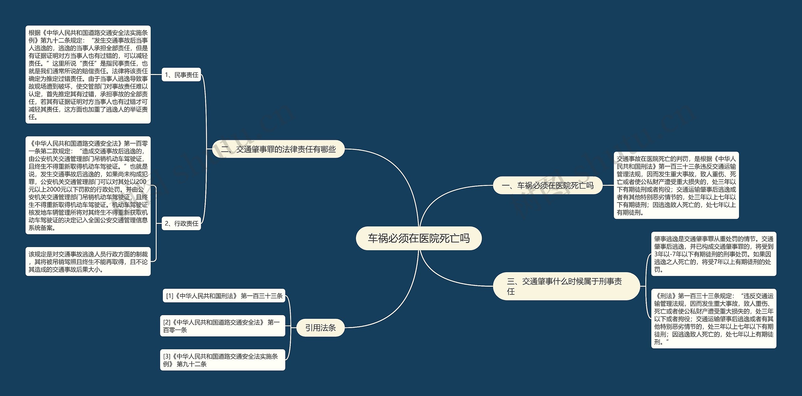 车祸必须在医院死亡吗思维导图