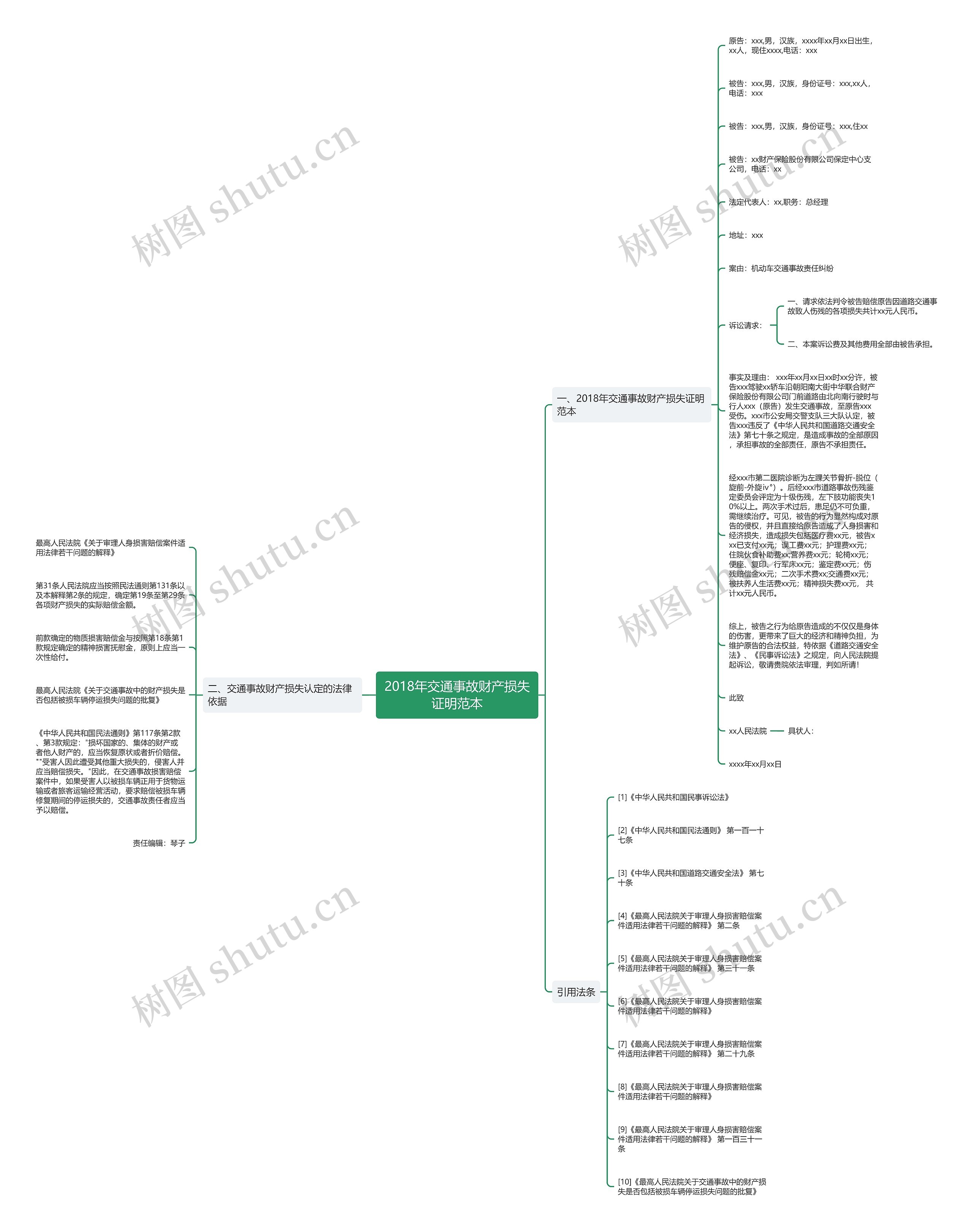 2018年交通事故财产损失证明范本思维导图