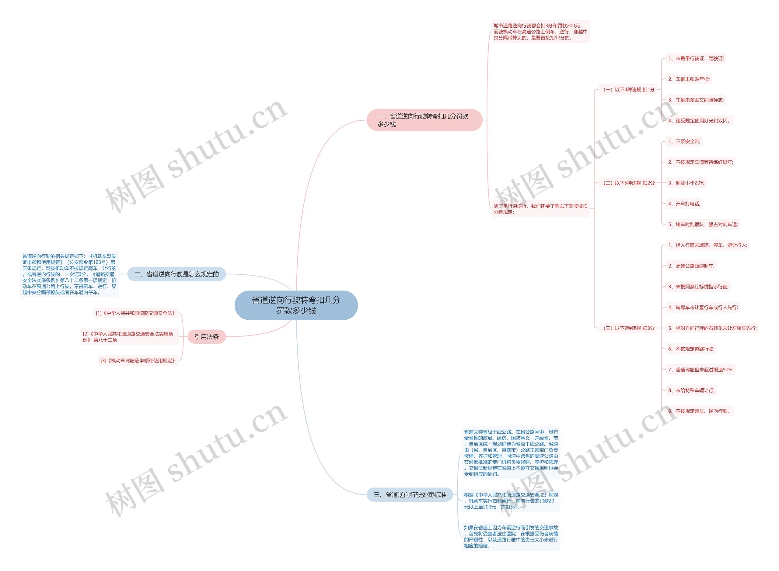省道逆向行驶转弯扣几分罚款多少钱 省道逆向行驶转弯扣几分罚款多少钱