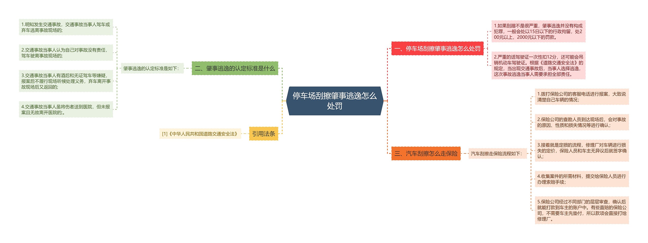 停车场刮擦肇事逃逸怎么处罚