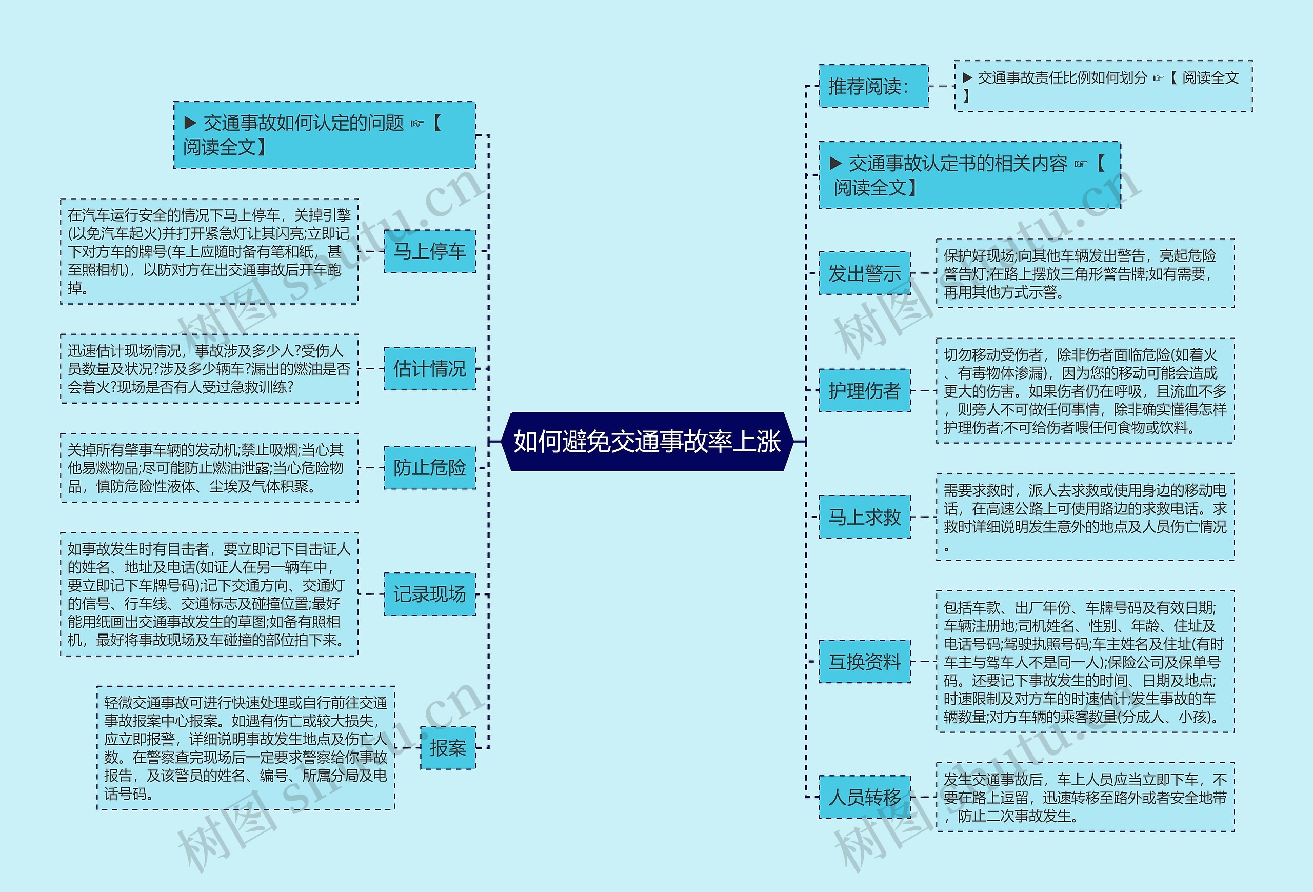 如何避免交通事故率上涨思维导图