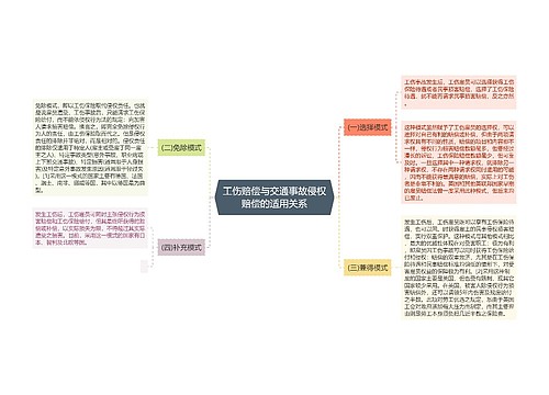 工伤赔偿与交通事故侵权赔偿的适用关系