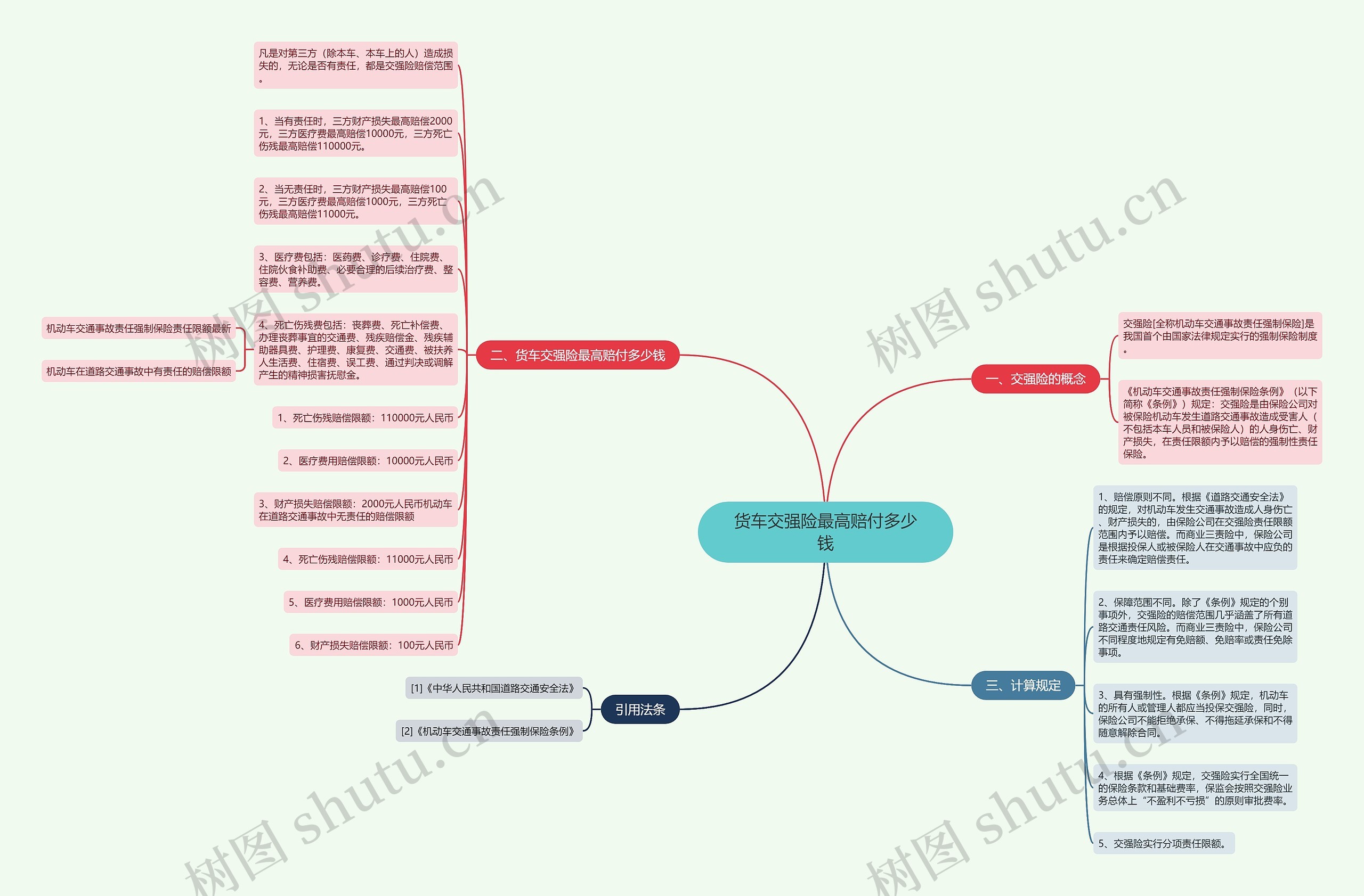 货车交强险最高赔付多少钱 货车交强险最高赔付多少钱