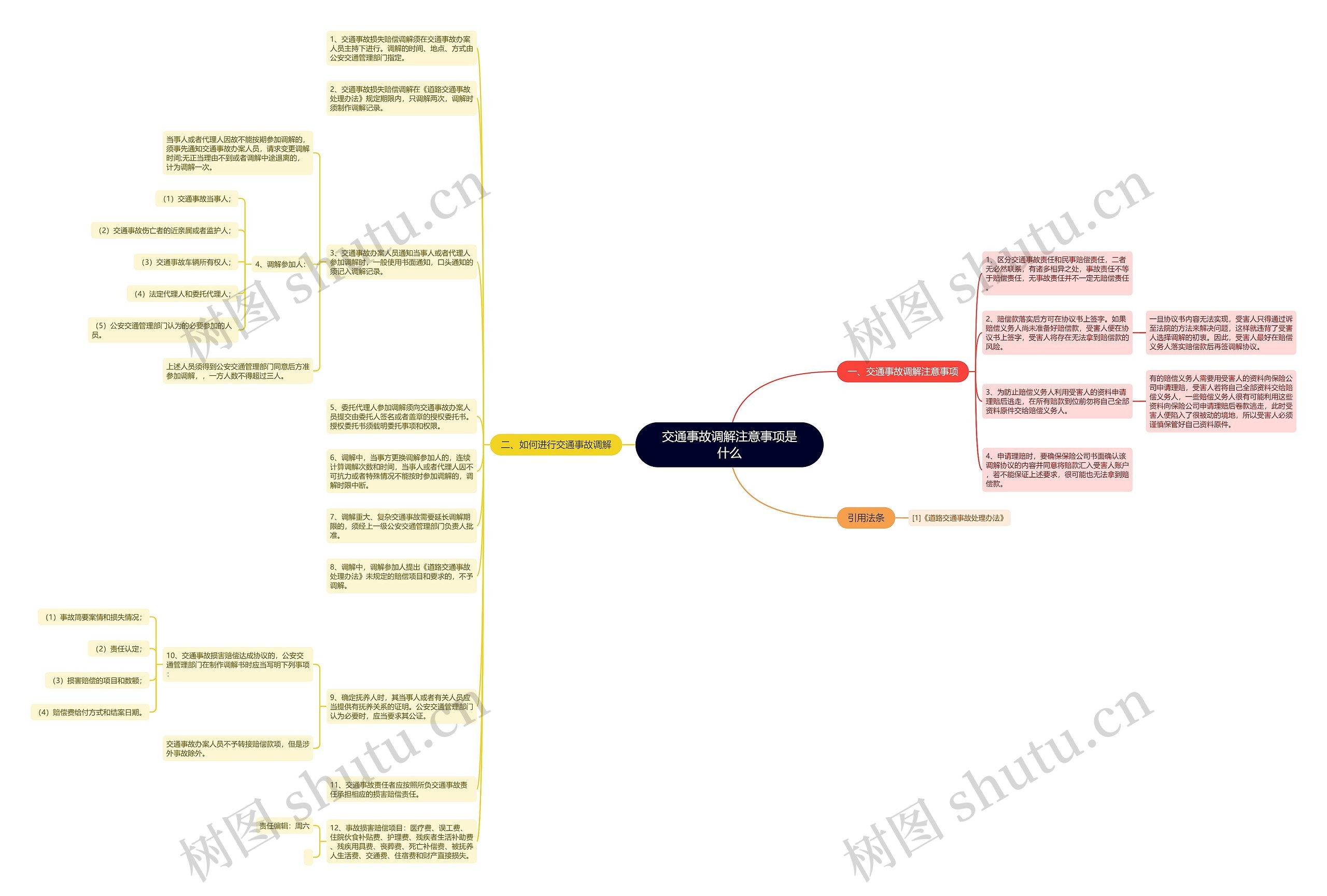 交通事故调解注意事项是什么思维导图