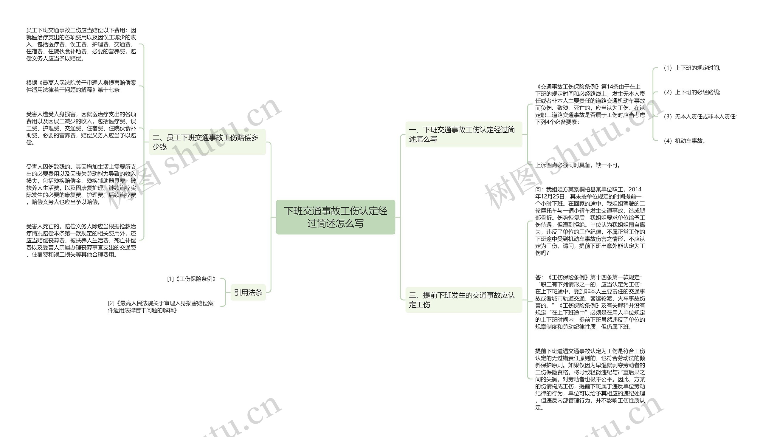 下班交通事故工伤认定经过简述怎么写思维导图