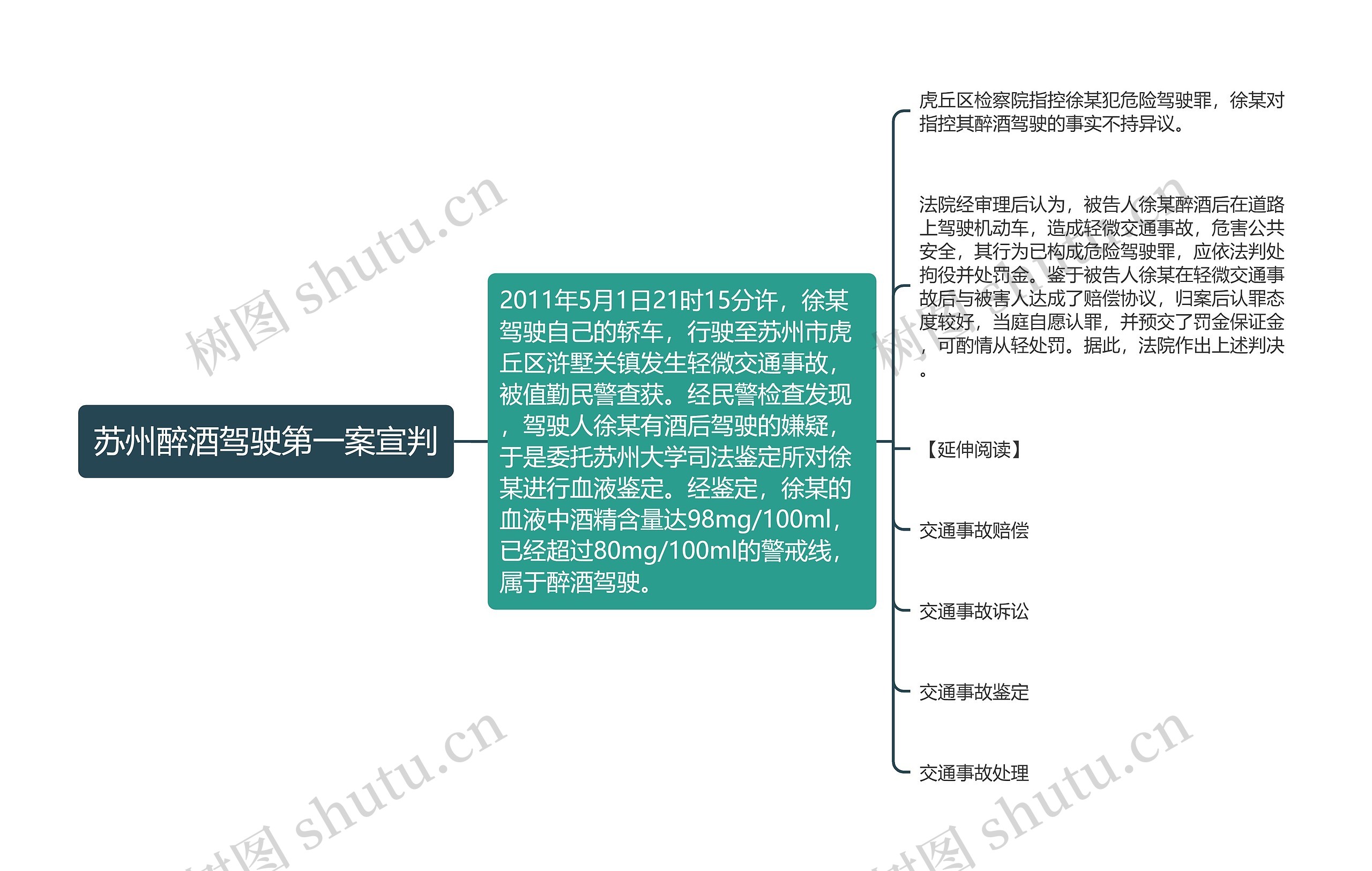 苏州醉酒驾驶第一案宣判思维导图