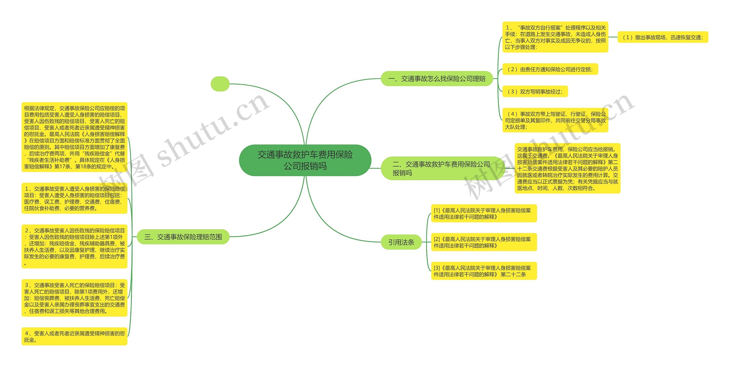 交通事故救护车费用保险公司报销吗