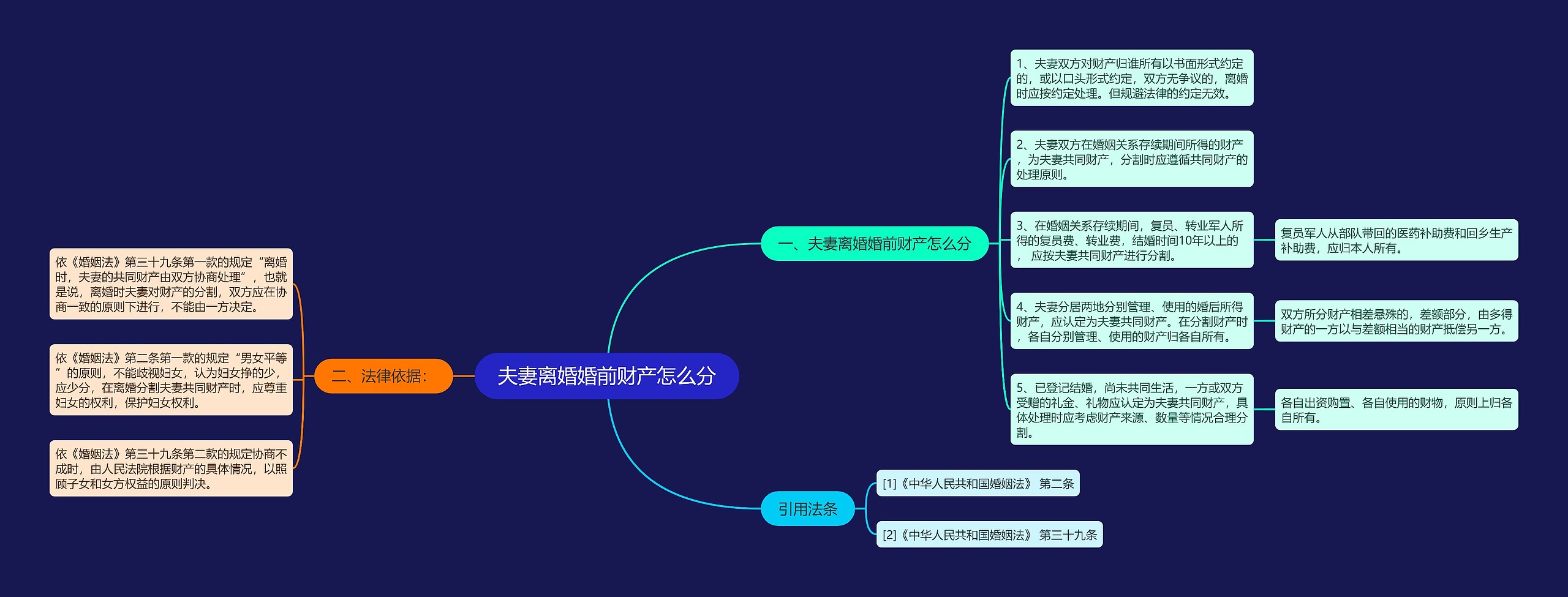夫妻离婚婚前财产怎么分 夫妻离婚婚前财产怎么分
