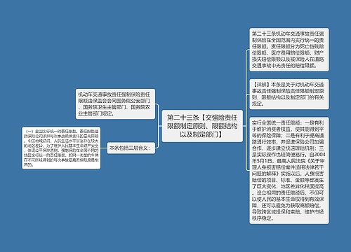 第二十三条【交强险责任限额制定原则、限额结构以及制定部门】