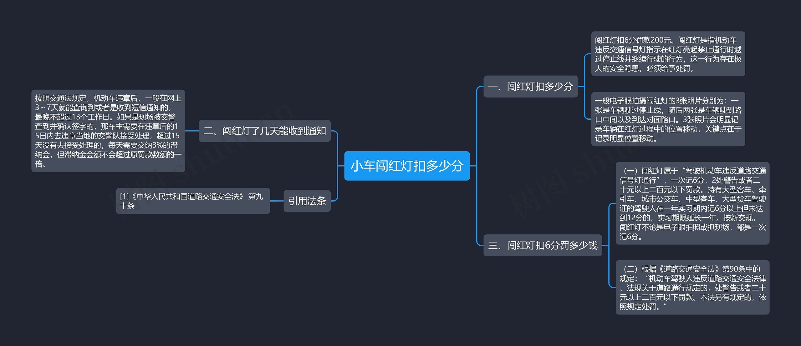 小车闯红灯扣多少分思维导图