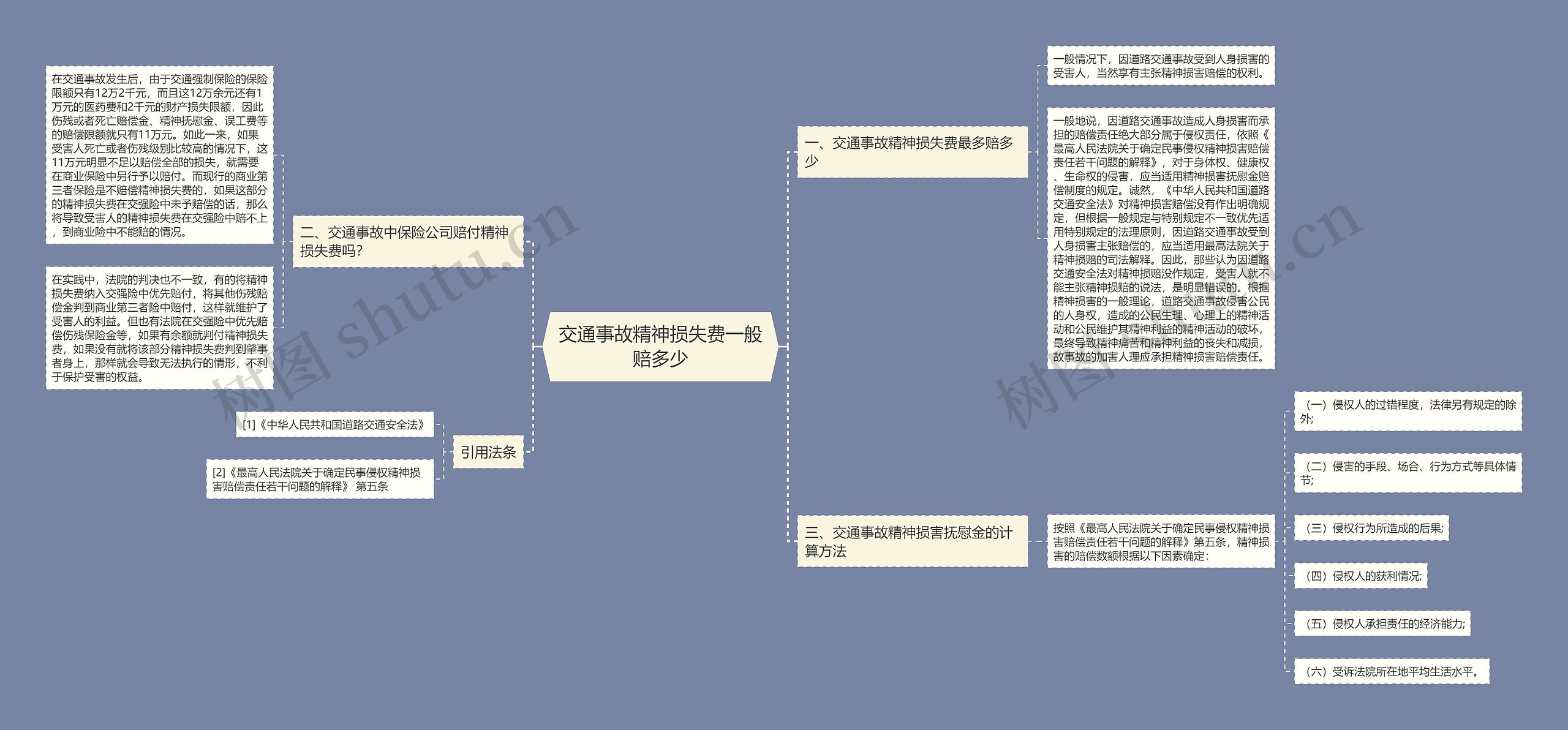 交通事故精神损失费一般赔多少