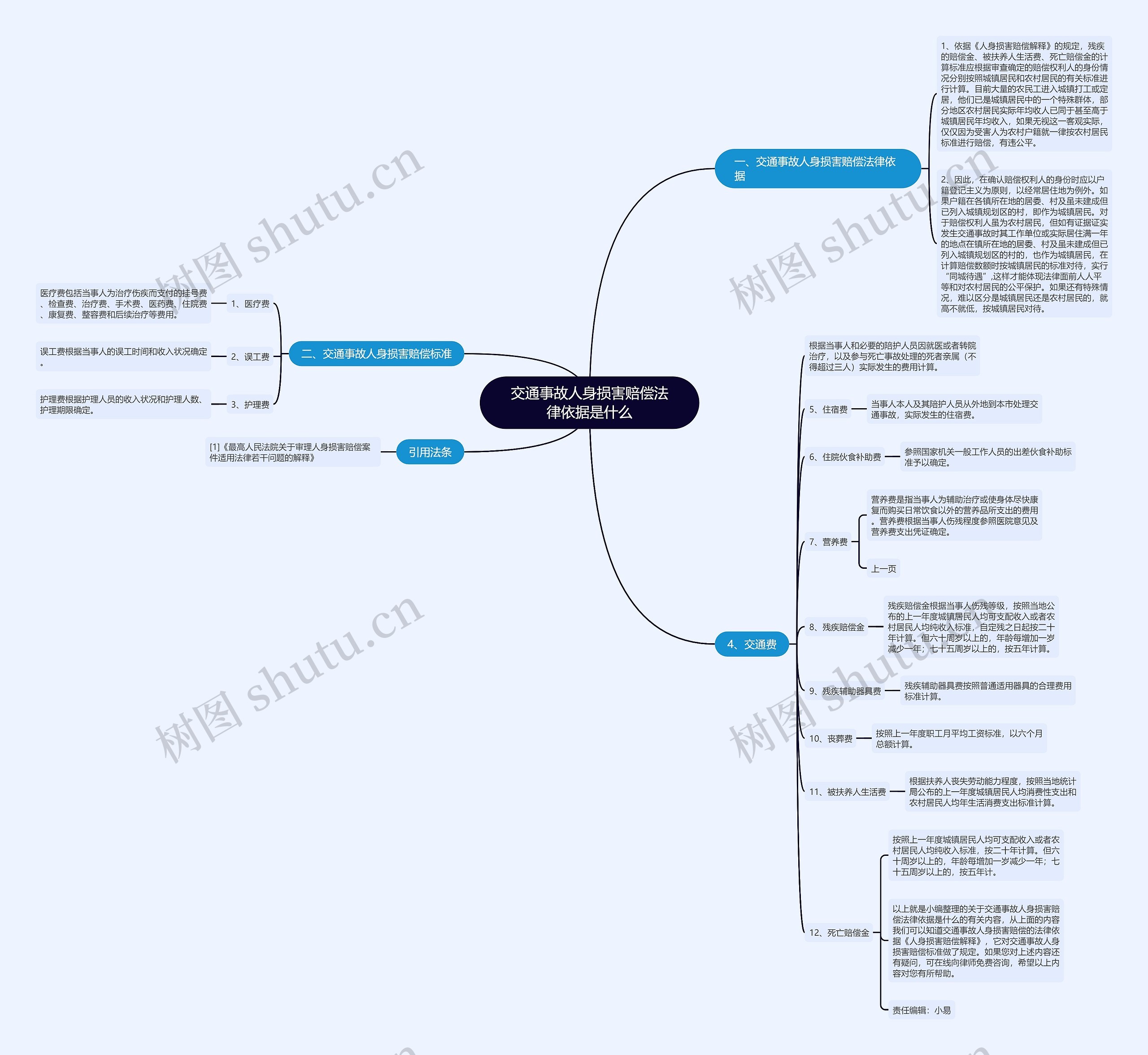 交通事故人身损害赔偿法律依据是什么 交通事故人身损害赔偿法律依据是什么