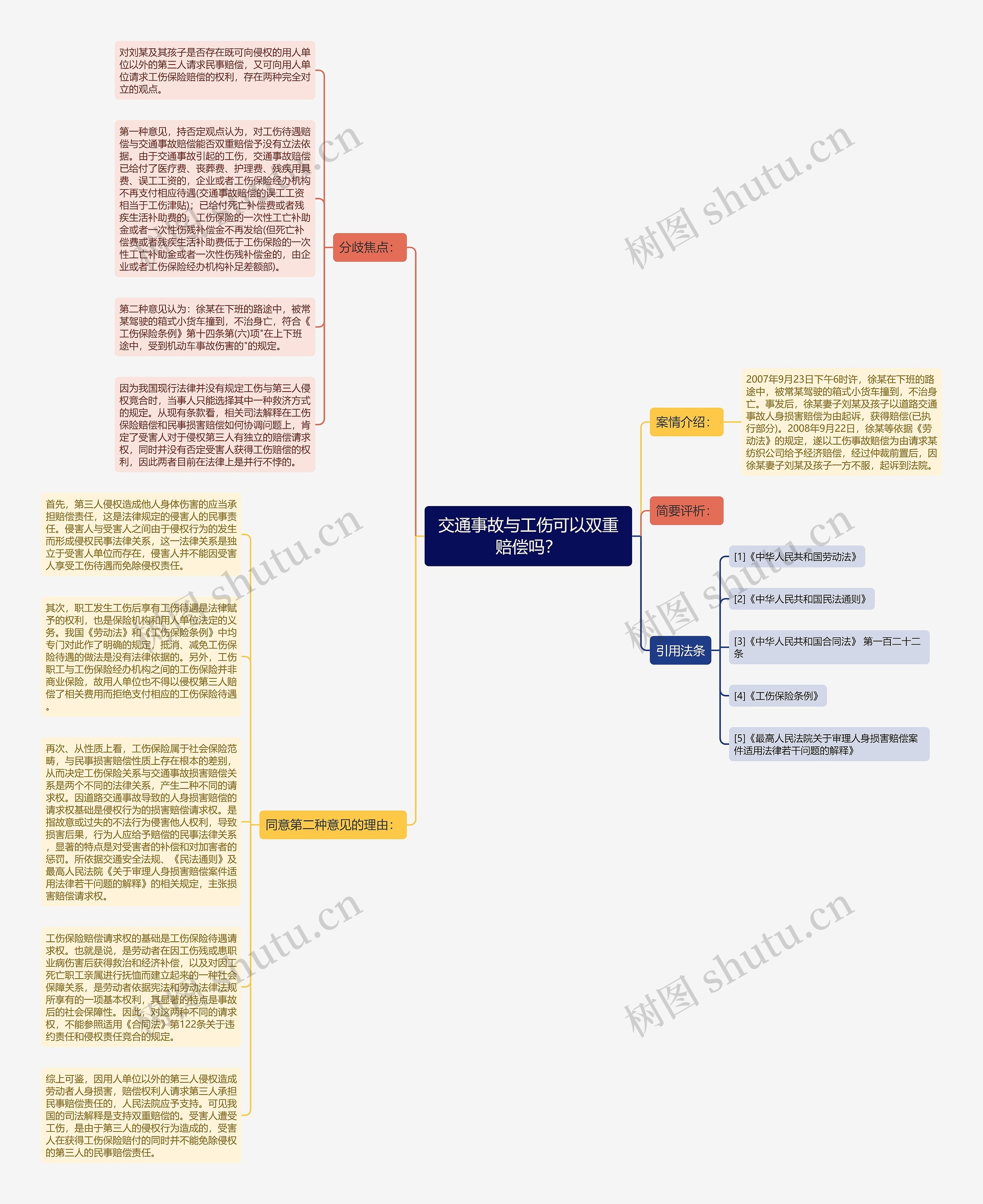 交通事故与工伤可以双重赔偿吗？思维导图