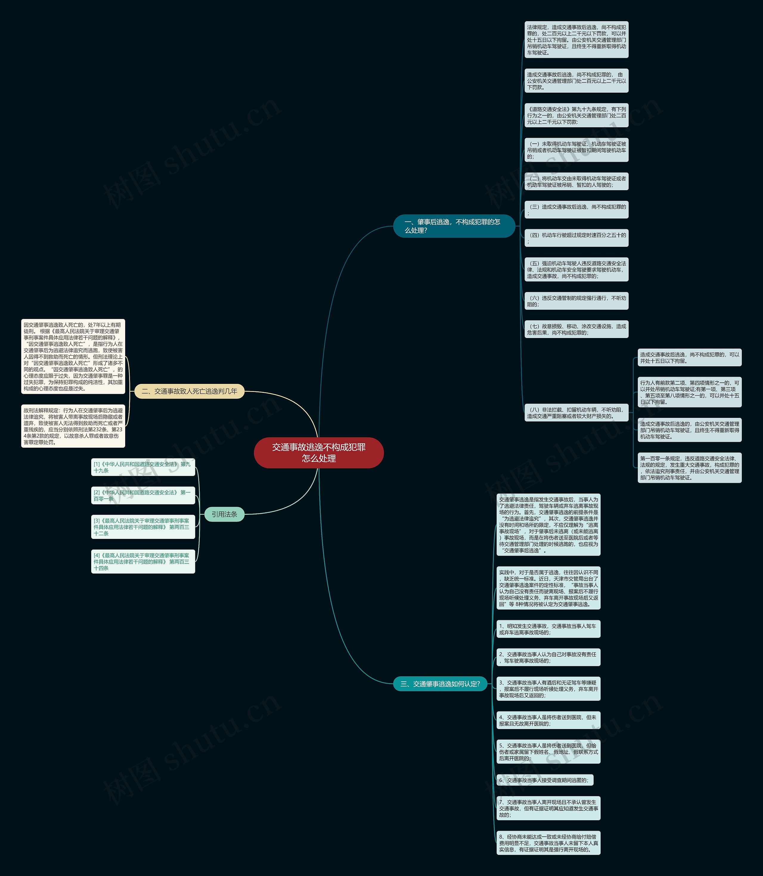 交通事故逃逸不构成犯罪怎么处理思维导图