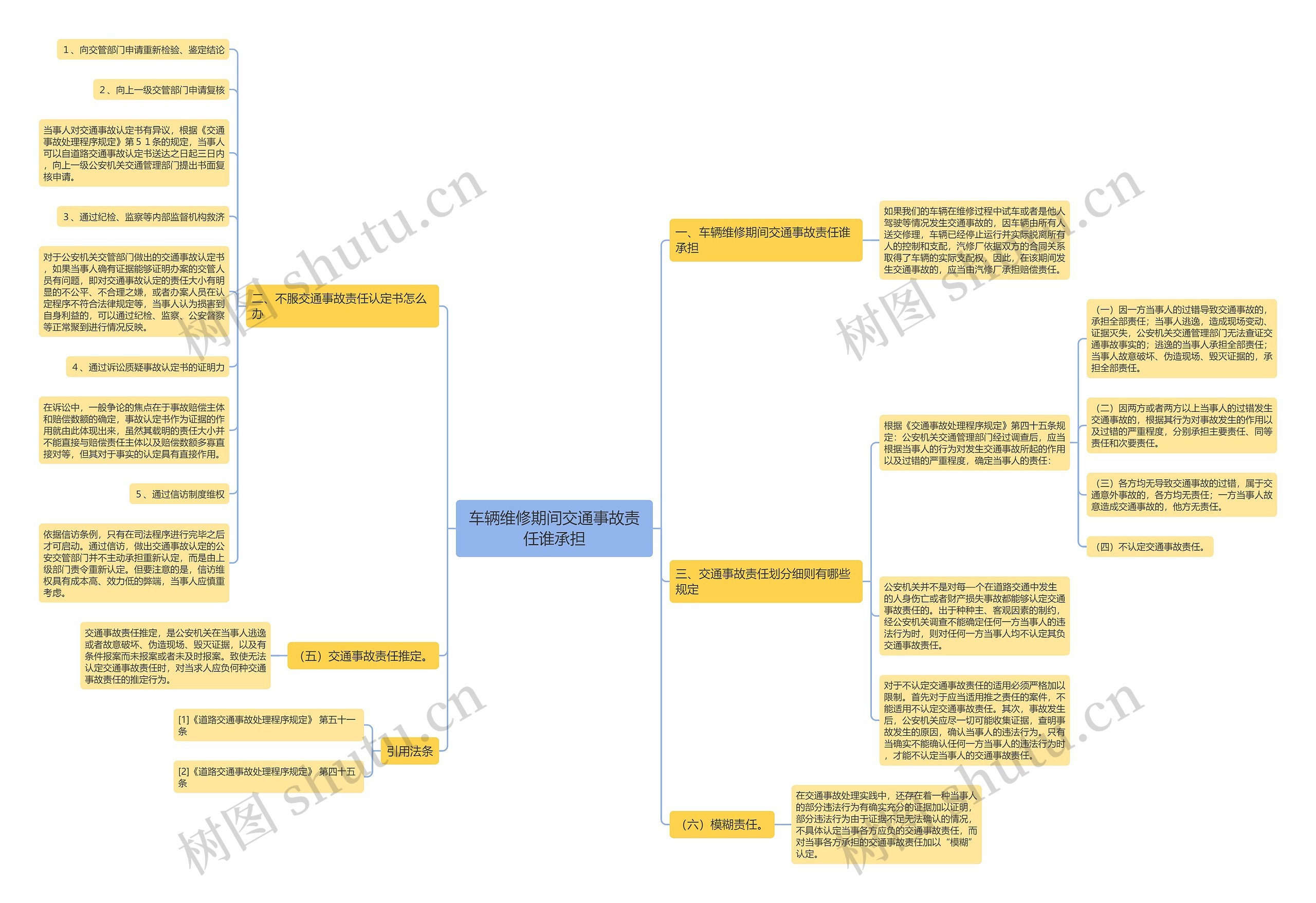车辆维修期间交通事故责任谁承担 车辆维修期间交通事故责任谁承担