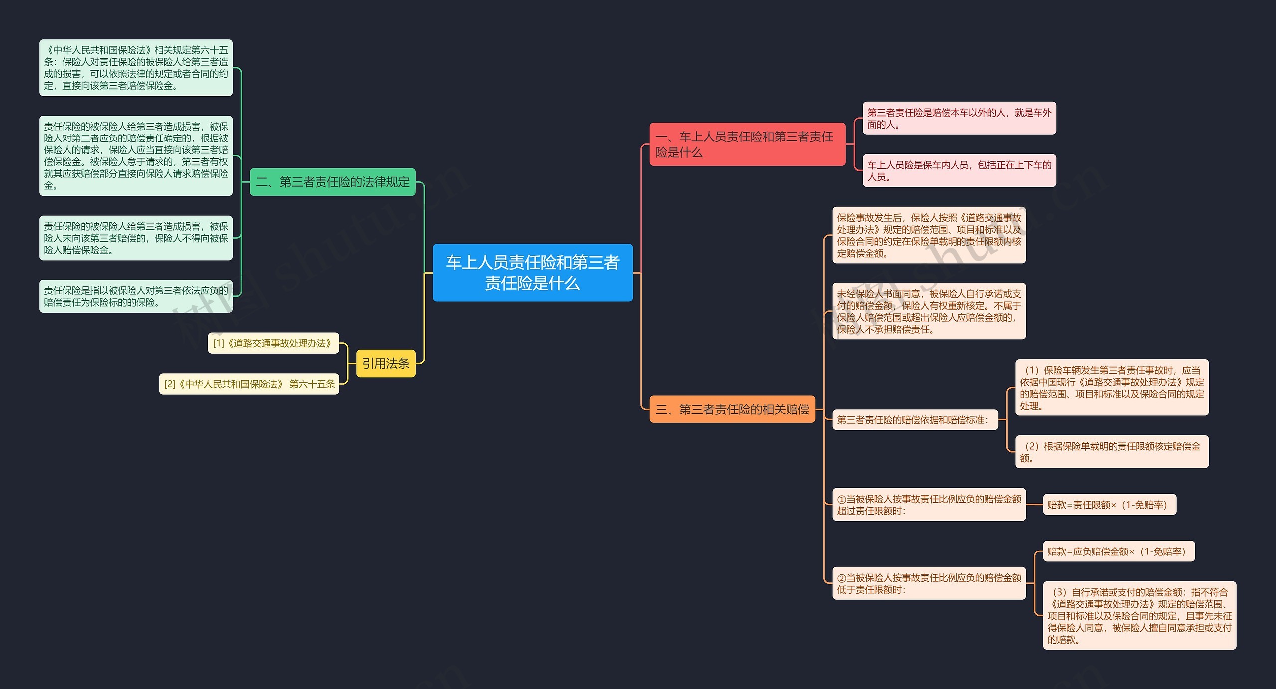 车上人员责任险和第三者责任险是什么 车上人员责任险和第三者责任险是什么