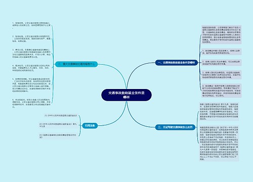 交通事故救助基金条件是哪样