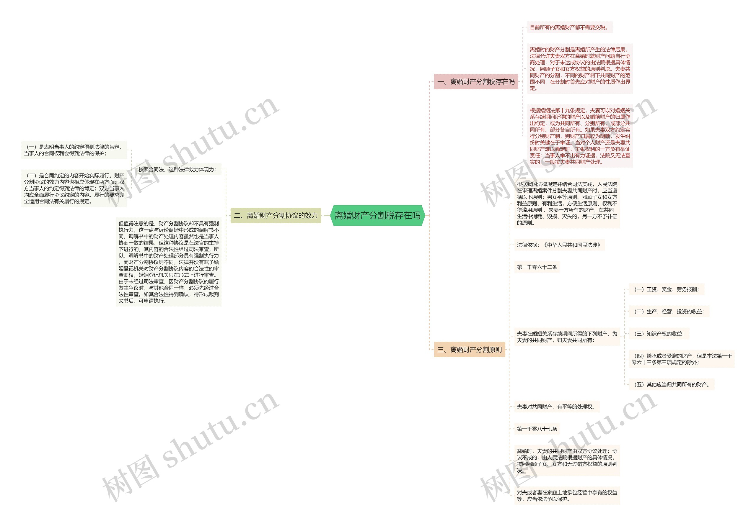 离婚财产分割税存在吗思维导图