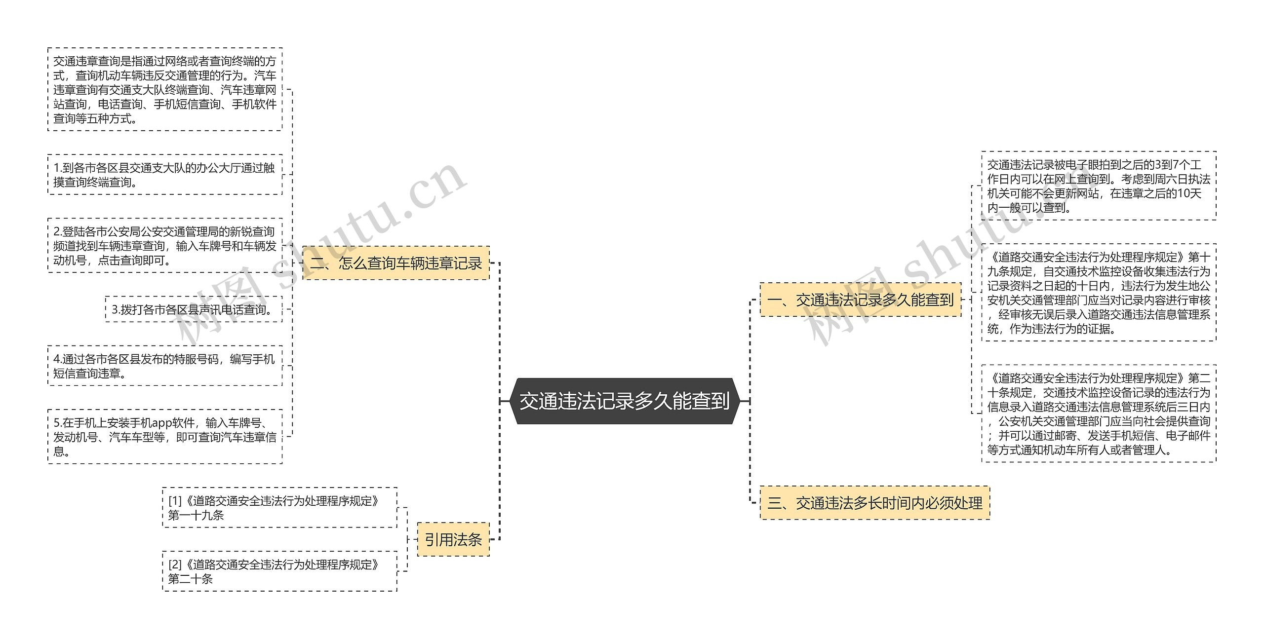 交通违法记录多久能查到