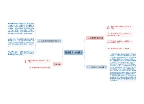 超速违章扣分标准