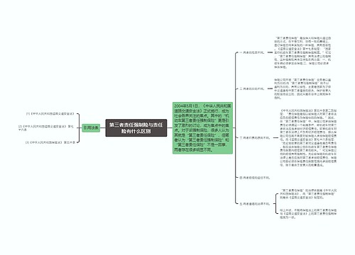 第三者责任强制险与责任险有什么区别