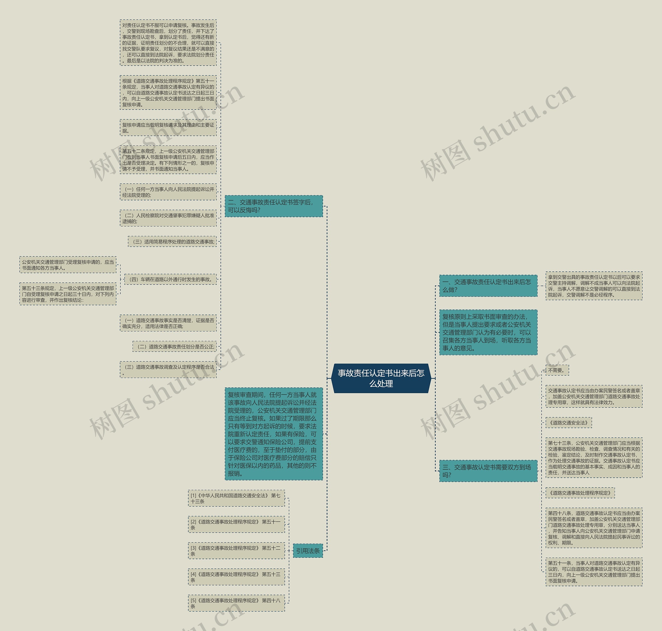 事故责任认定书出来后怎么处理 事故责任认定书出来后怎么处理