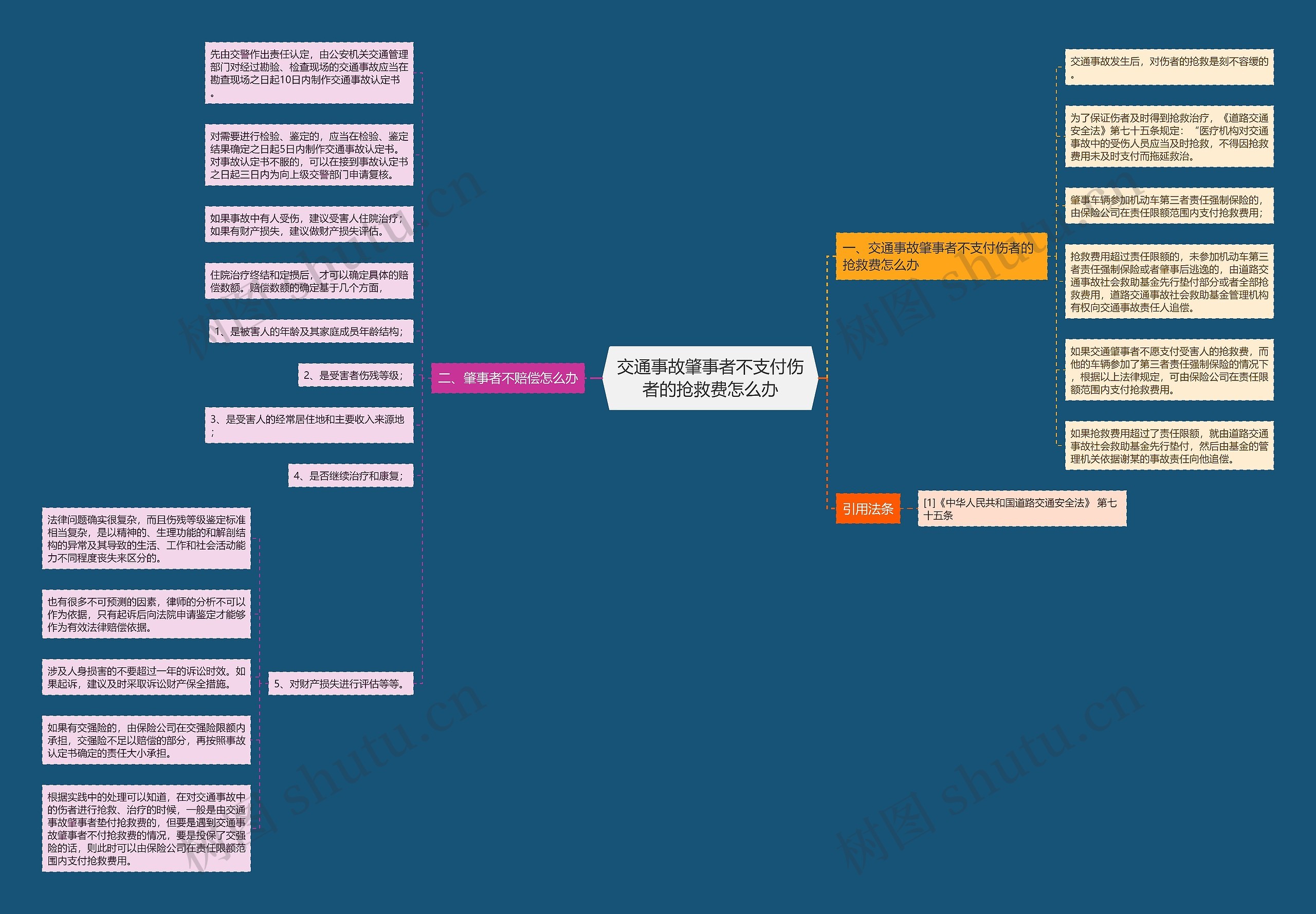 交通事故肇事者不支付伤者的抢救费怎么办 交通事故肇事者不支付伤者的抢救费怎么办