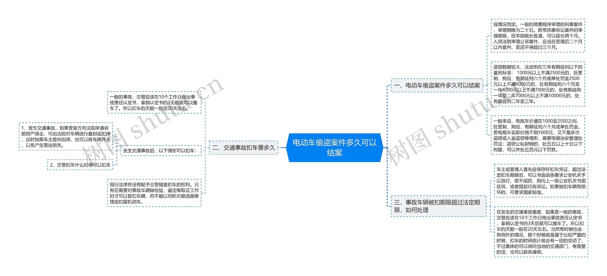 电动车偷盗案件多久可以结案思维导图