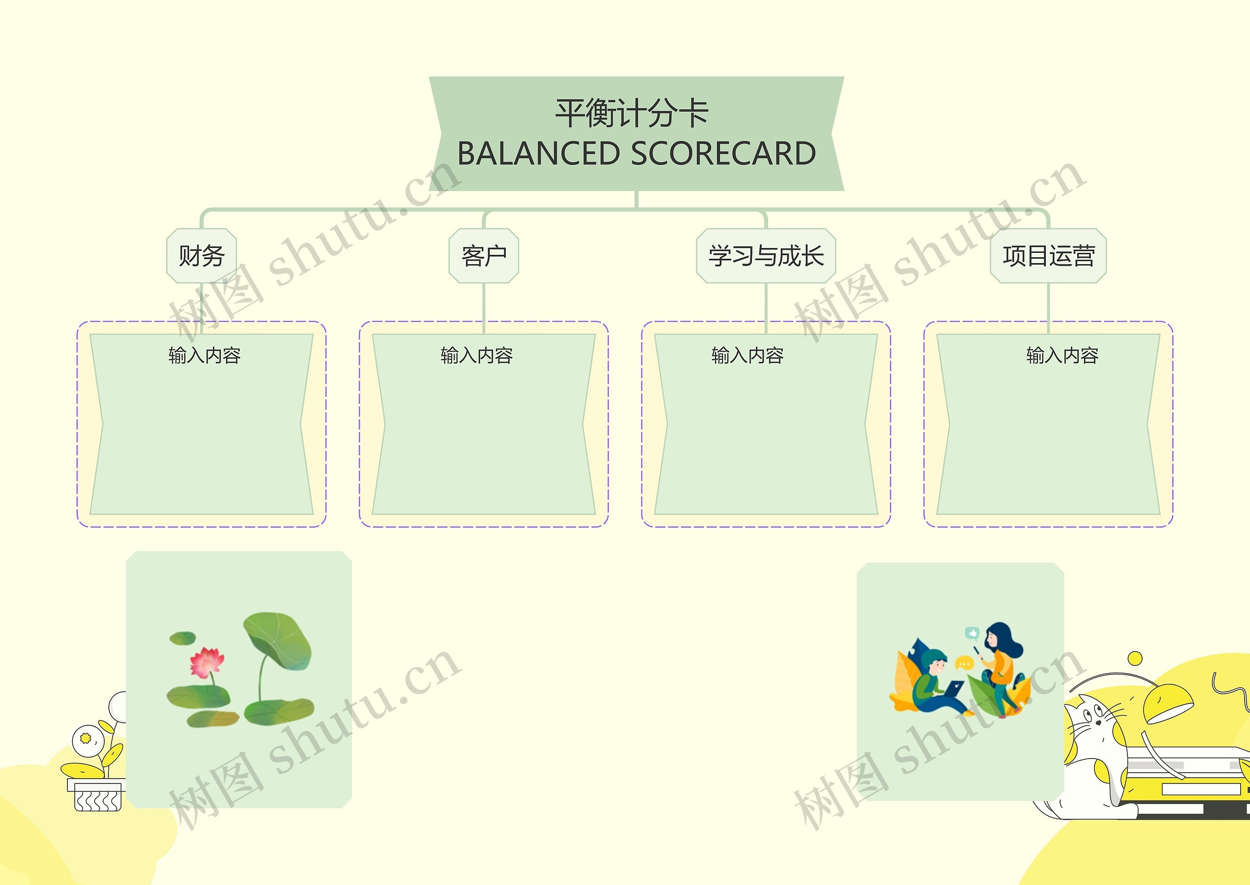 淡绿夏荷可爱风格平衡记分卡思维导图高清图 淡绿夏荷可爱风格平衡记分卡思维导图