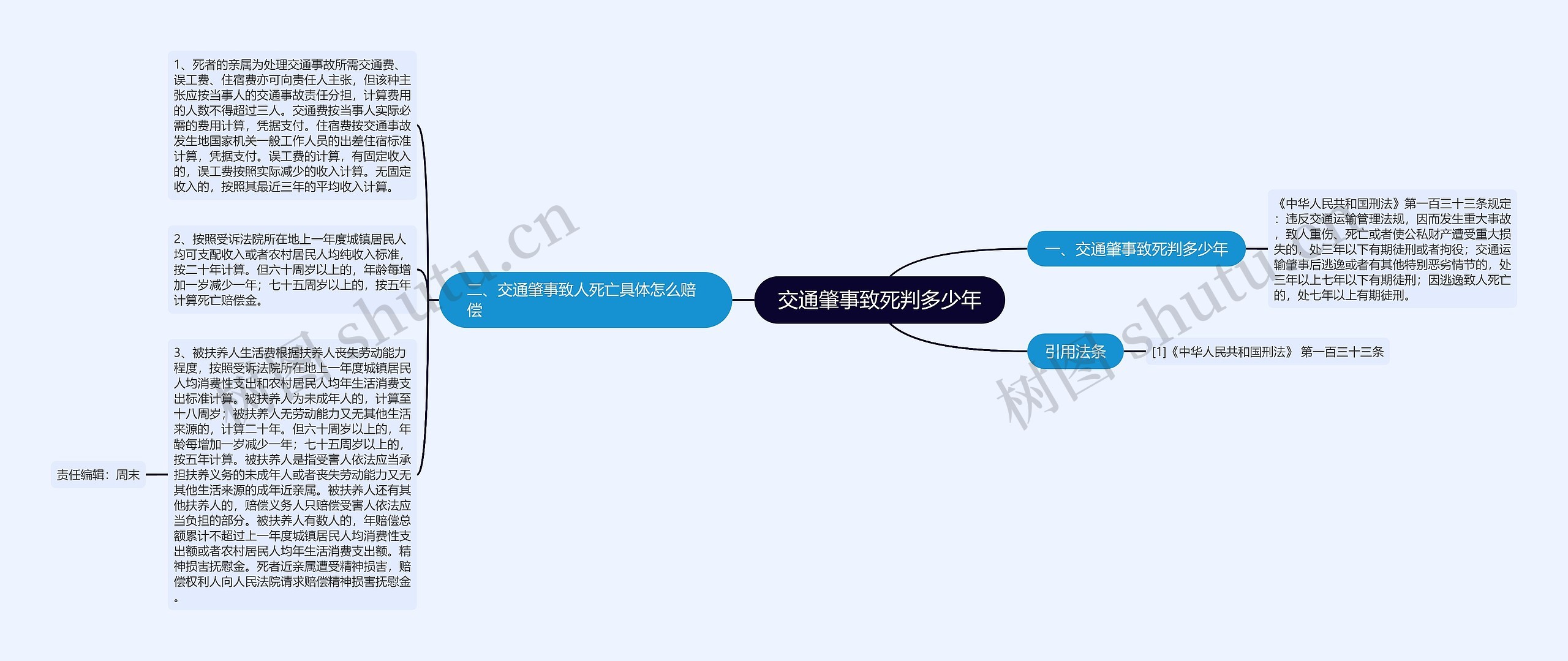 交通肇事致死判多少年思维导图