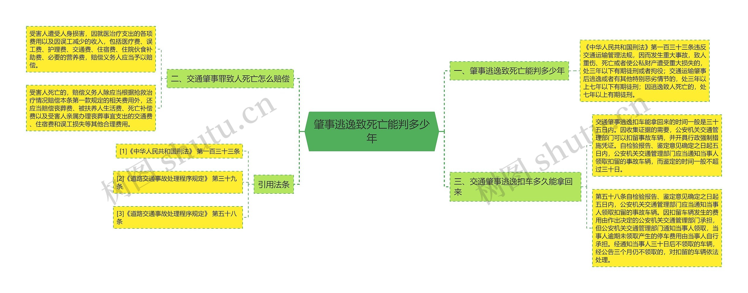肇事逃逸致死亡能判多少年思维导图