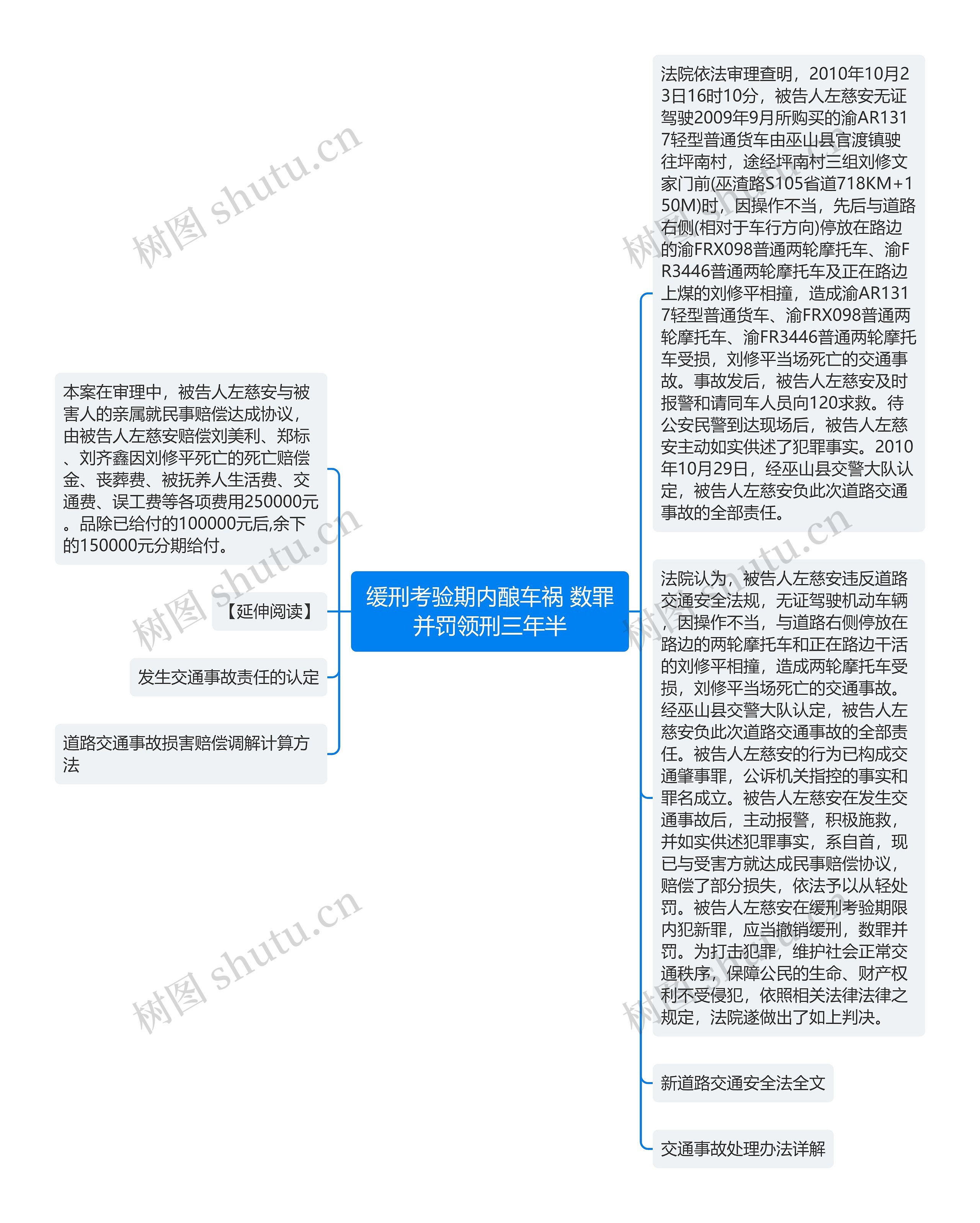 缓刑考验期内酿车祸 数罪并罚领刑三年半思维导图