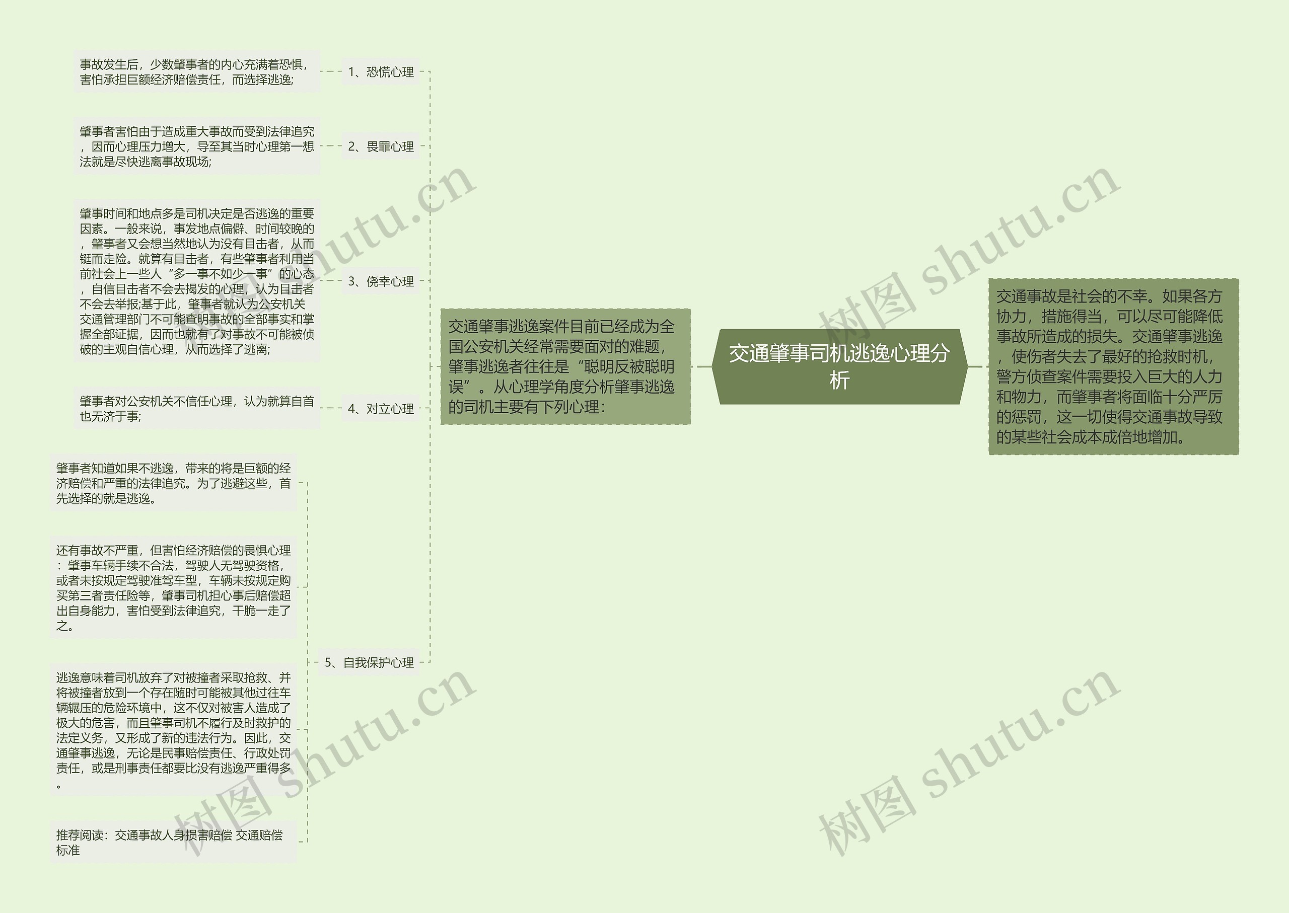 交通肇事司机逃逸心理分析