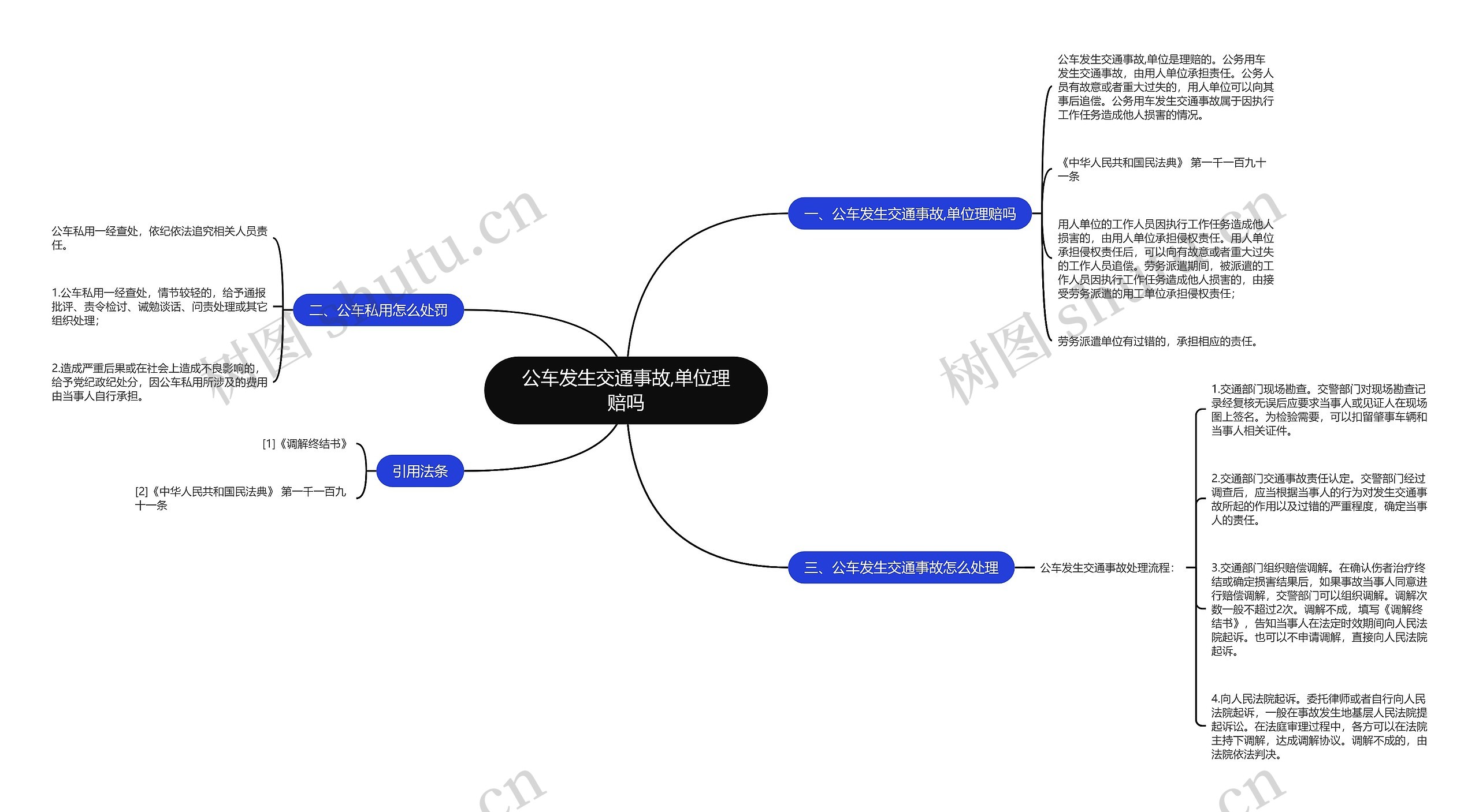 公车发生交通事故,单位理赔吗思维导图