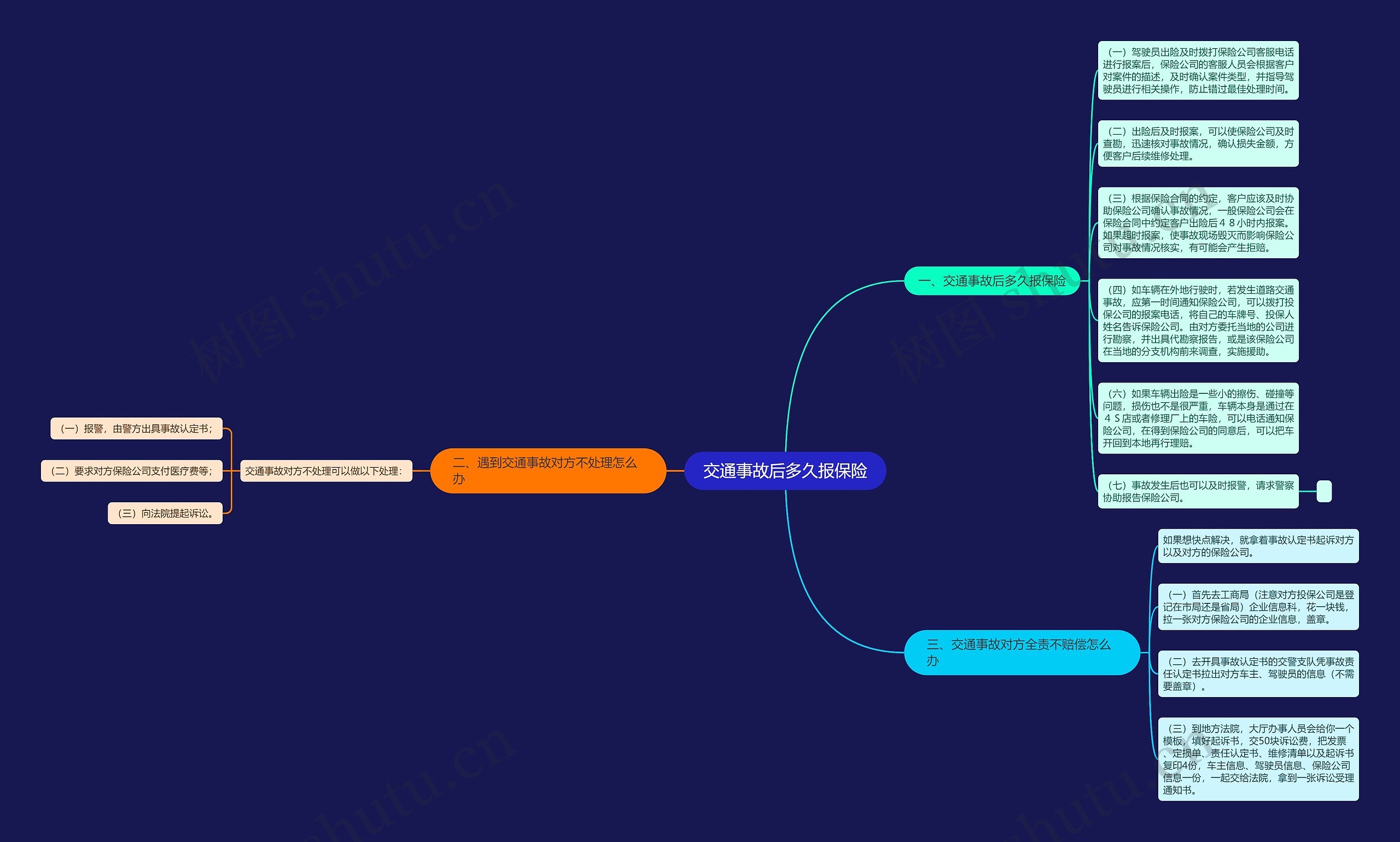 交通事故后多久报保险思维导图
