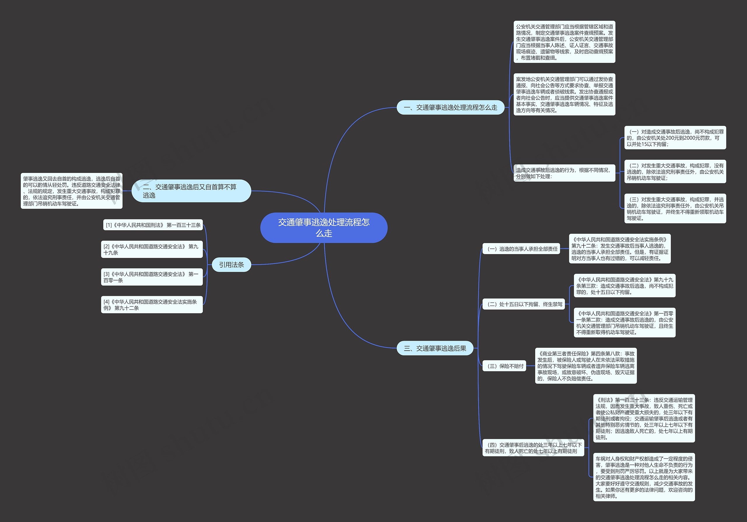 交通肇事逃逸处理流程怎么走思维导图