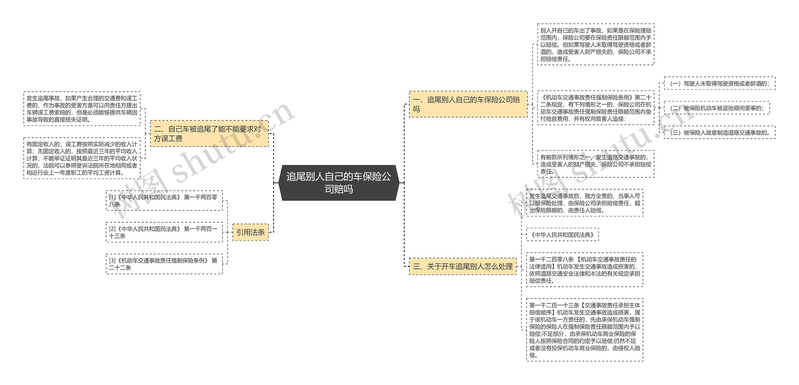 追尾别人自己的车保险公司赔吗